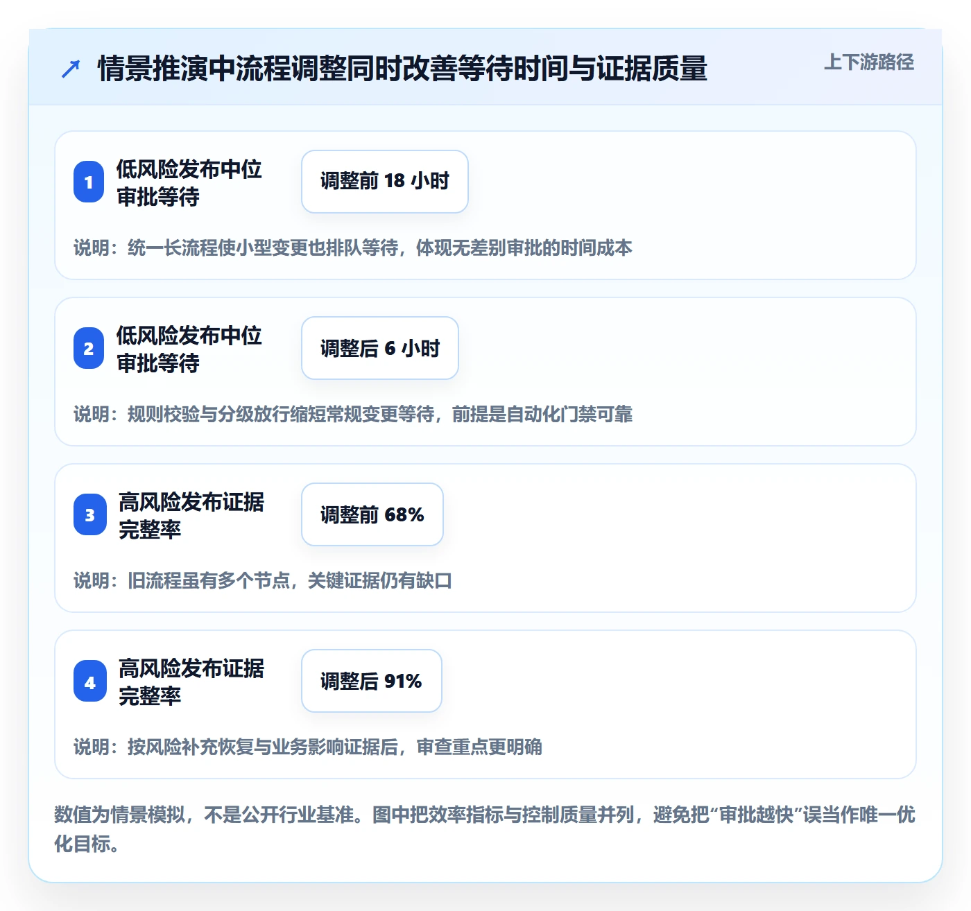 发布审批怎么做？企业管理者流程优化：发布管理从0到1