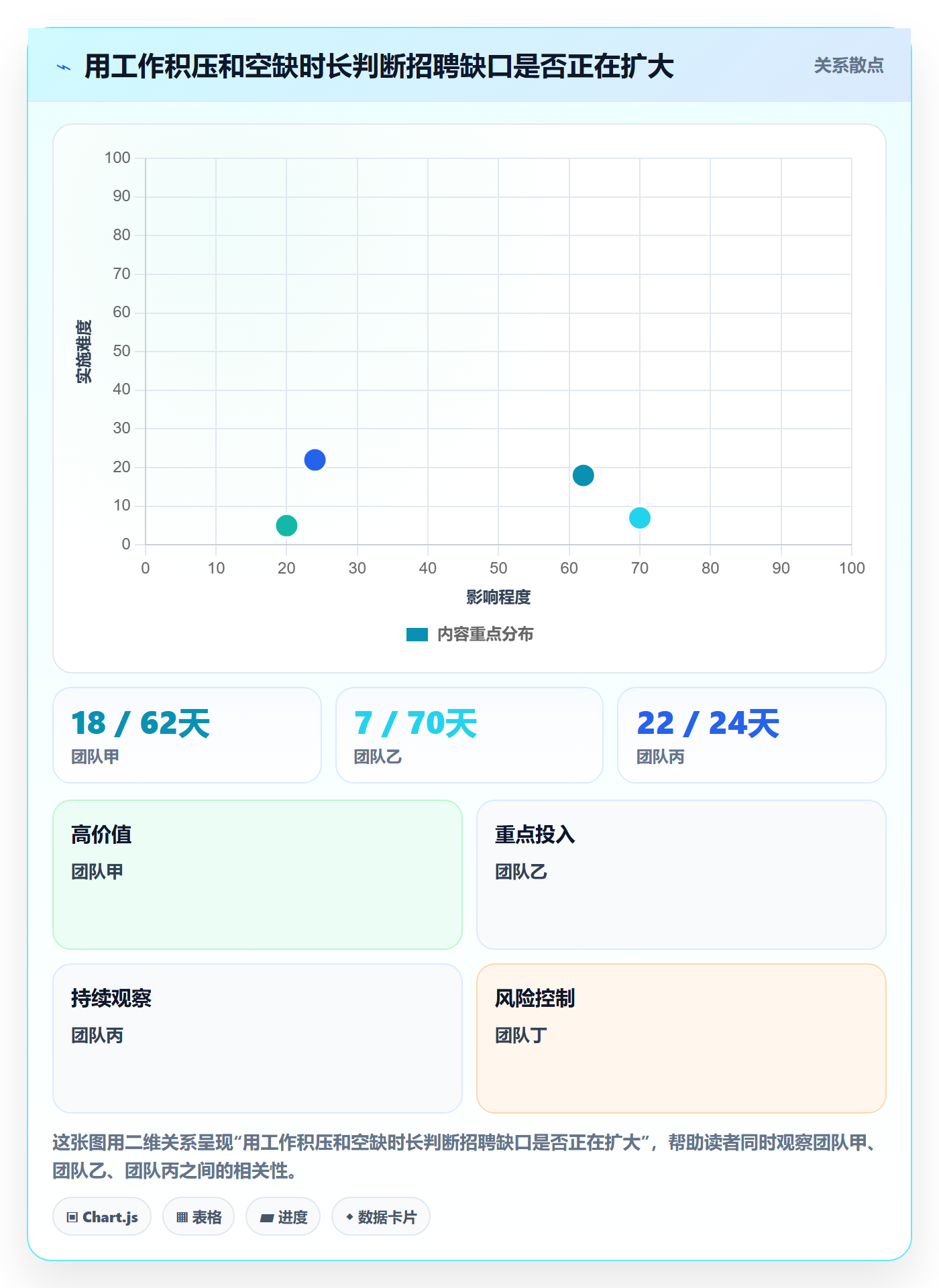 人力资源计划人力规划全流程：管理层制度设计与一文讲清