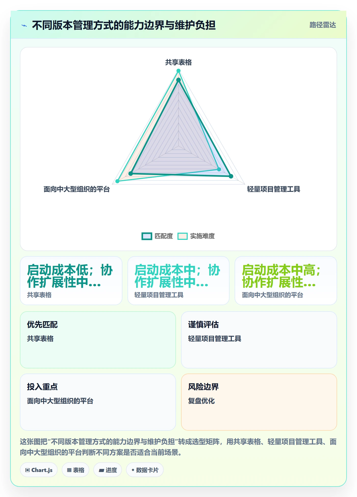 版本管理版本状态教程:产品经理入门指南,避坑指南