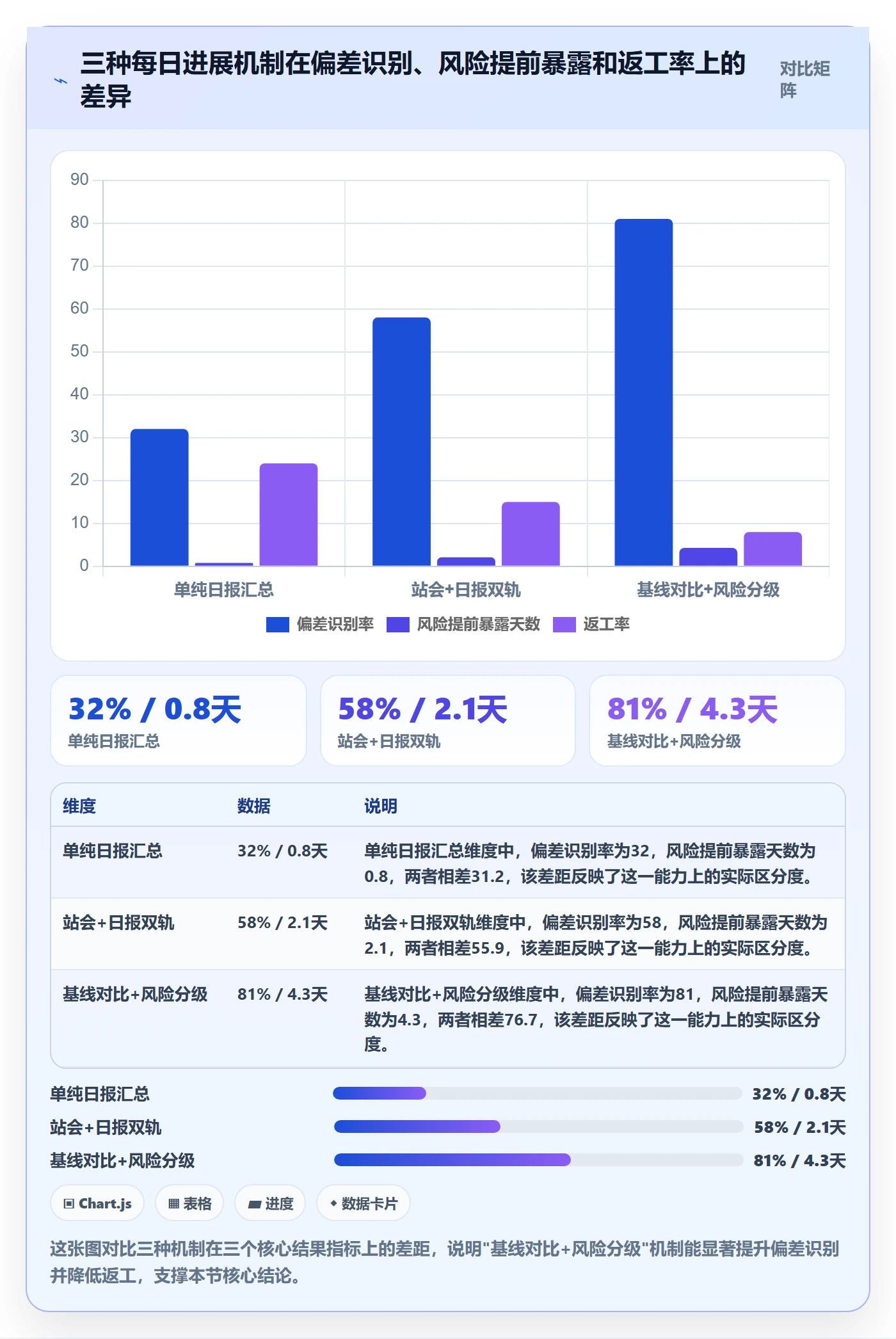 进度跟踪每日进展教程：项目成员风险控制，避坑指南
