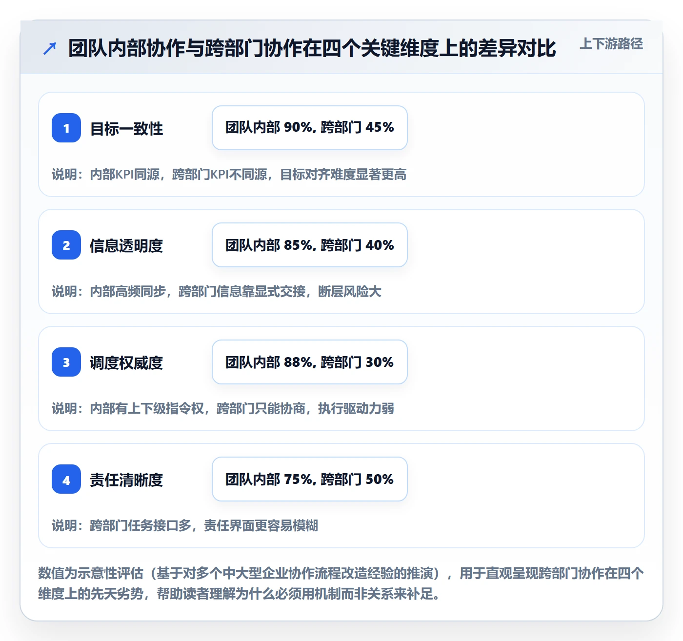 完成实操方法:跨部门团队提升任务执行效率的最佳实践方法与模板
