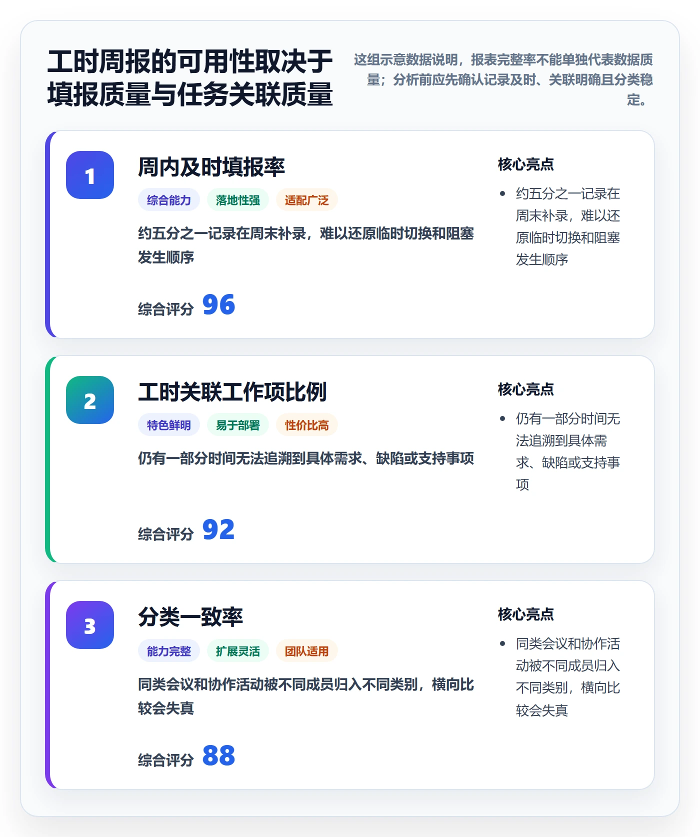 工时表周报工时教程：研发团队数据分析，避坑指南