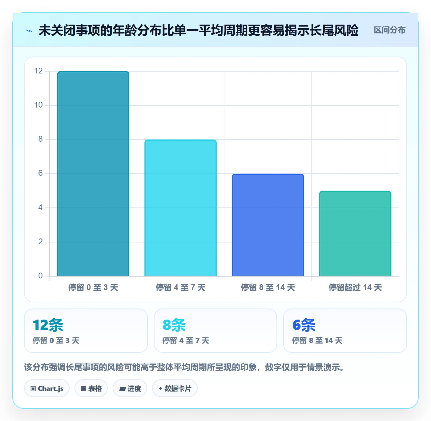 待处理最佳实践:项目负责人看板实操方法,常见问题