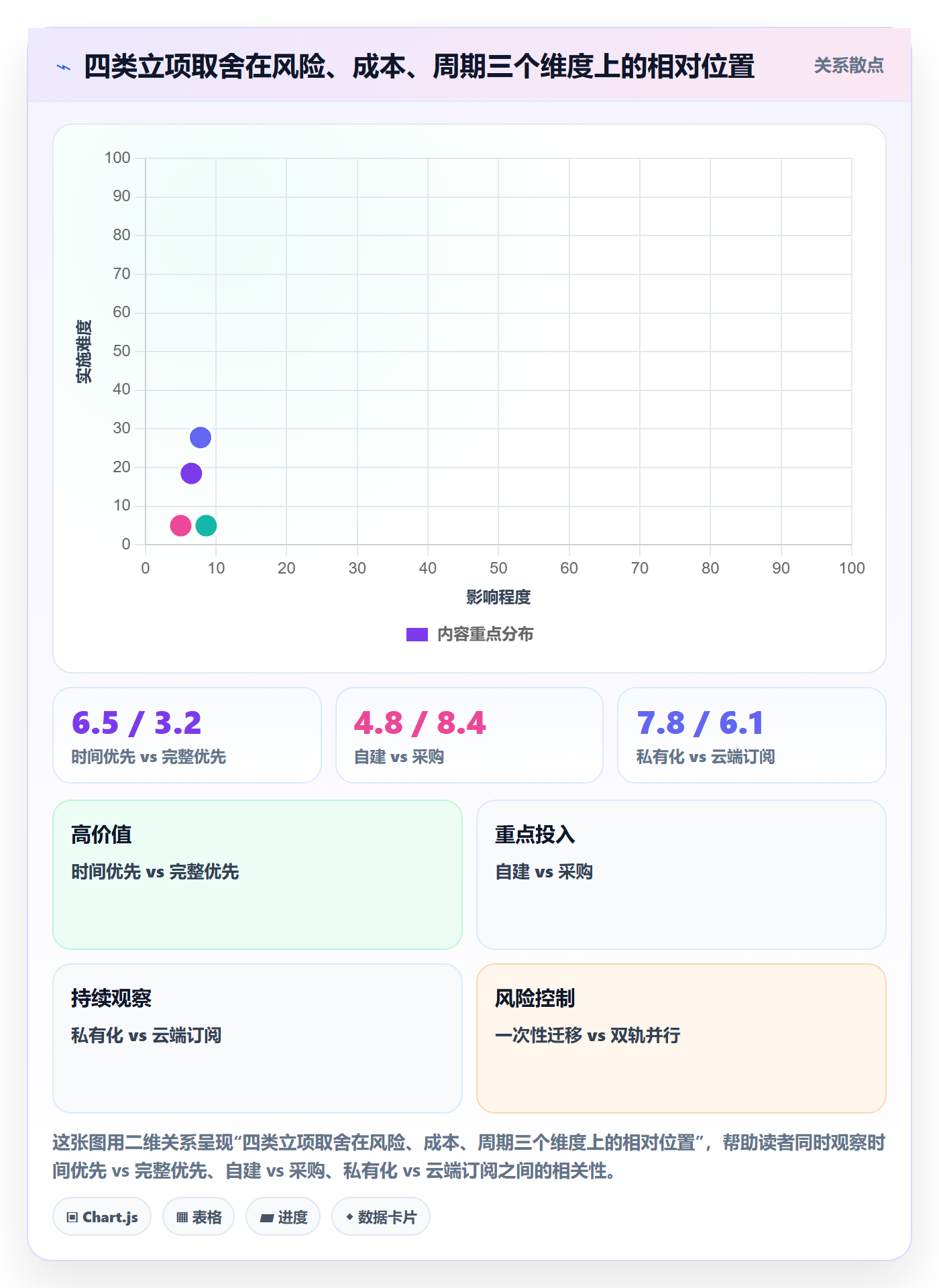 项目背景怎么做?企业管理者落地方案:项目立项从0到1
