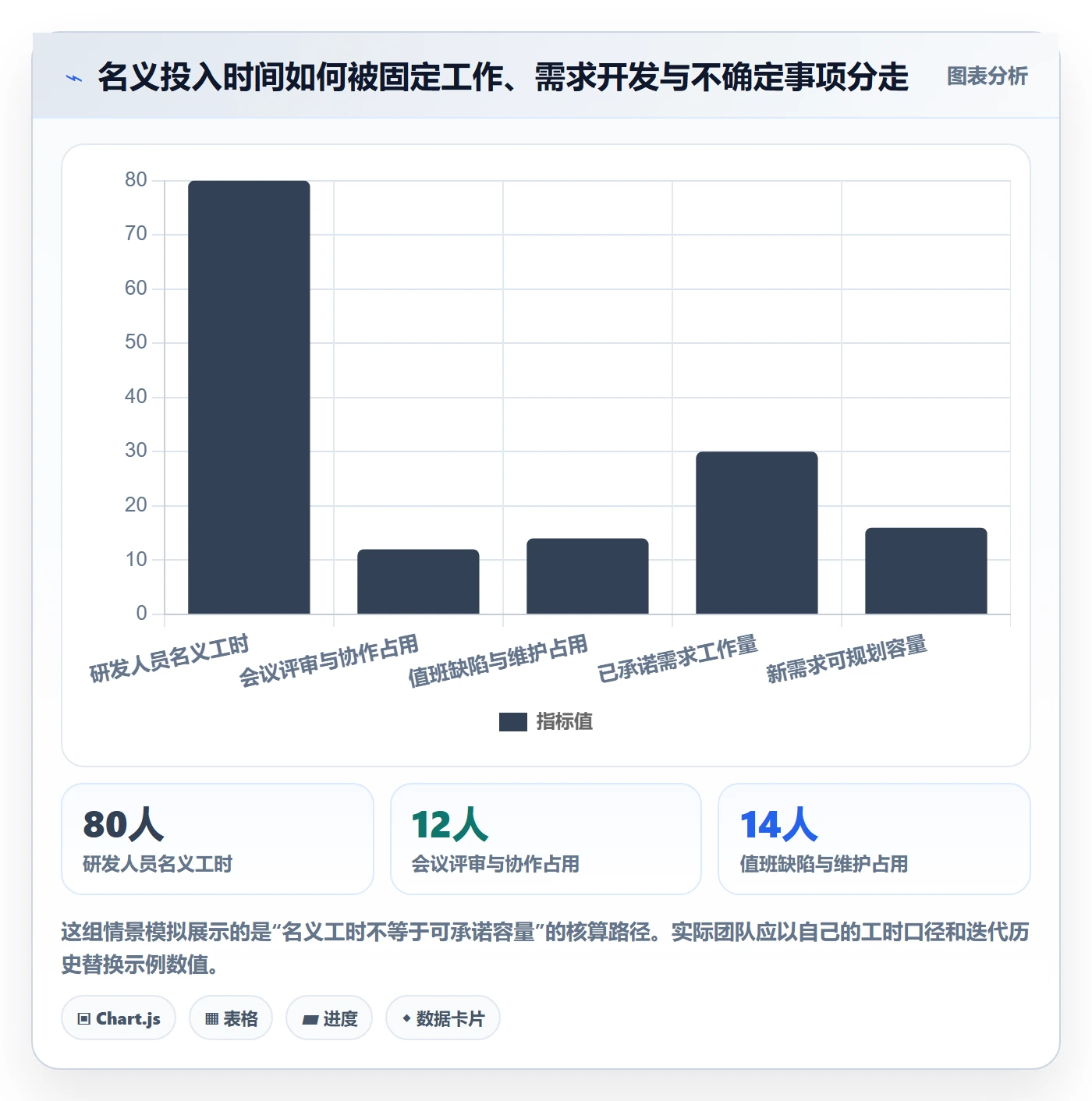 资源评估最佳实践:研发团队需求排期入门指南,常见问题