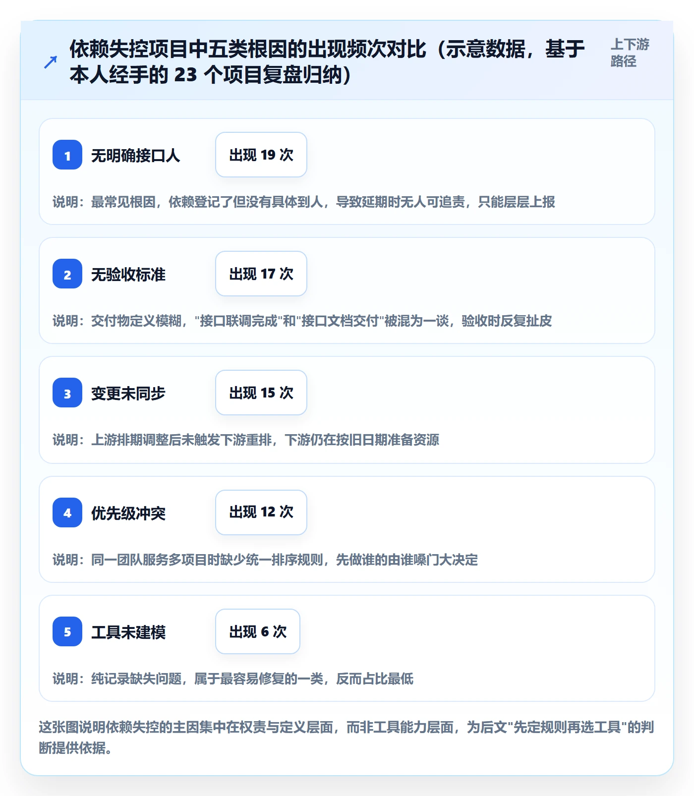 任务依赖前置任务教程：PMO最佳实践，避坑指南
