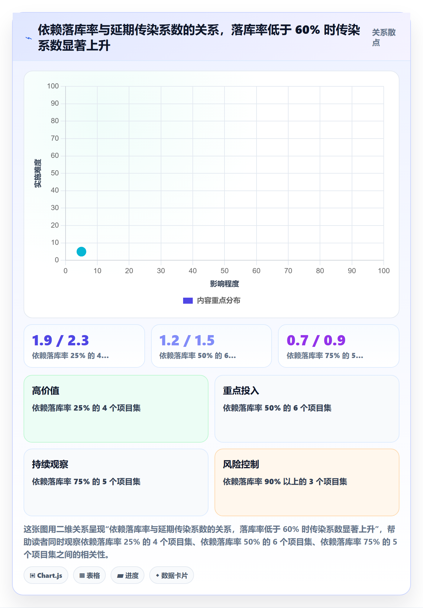 节点延期实操方法:PMO提升里程碑效率的协同管理方法与模板