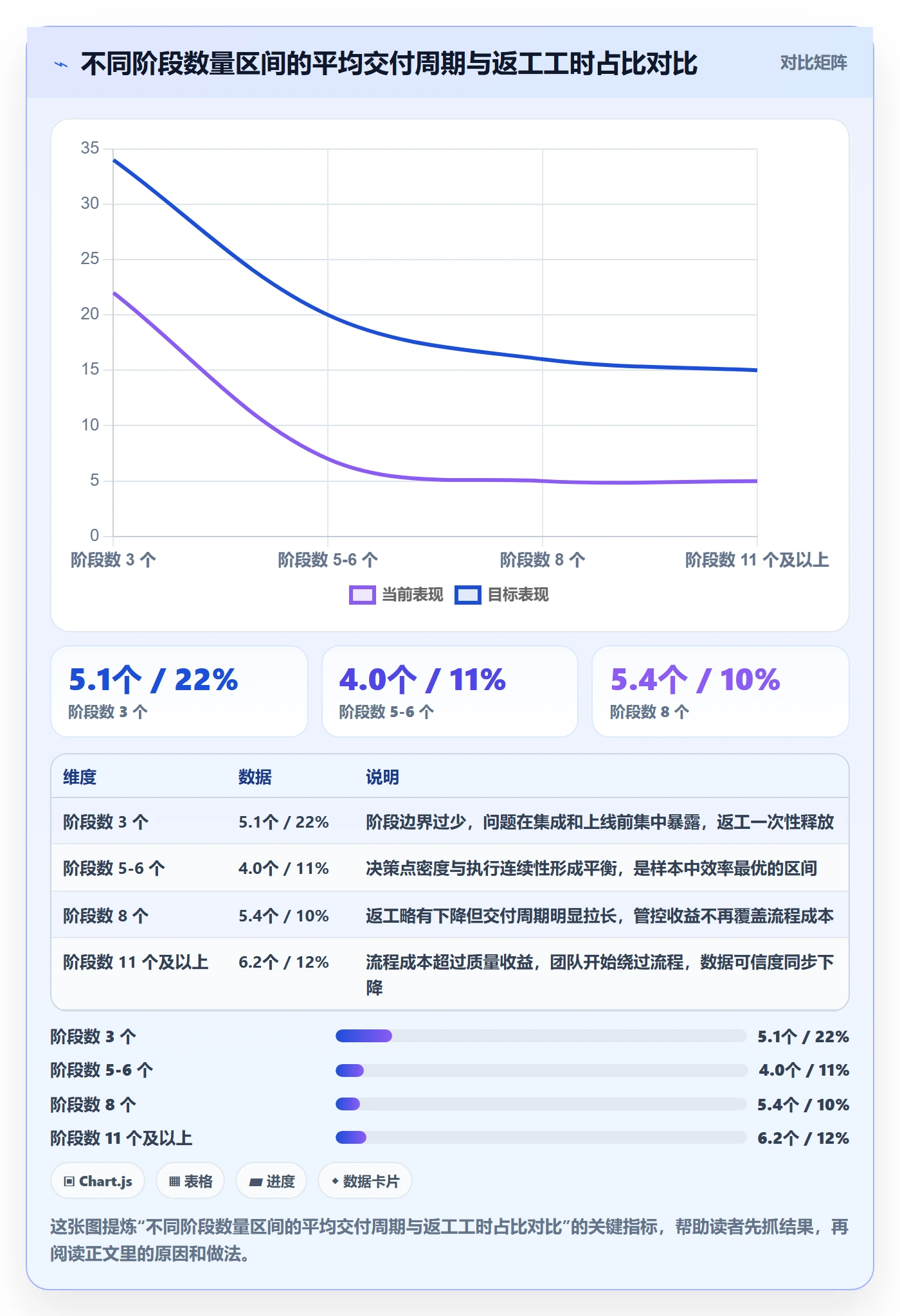 阶段划分实操方法：项目负责人提升项目阶段效率的落地方案方法与模板