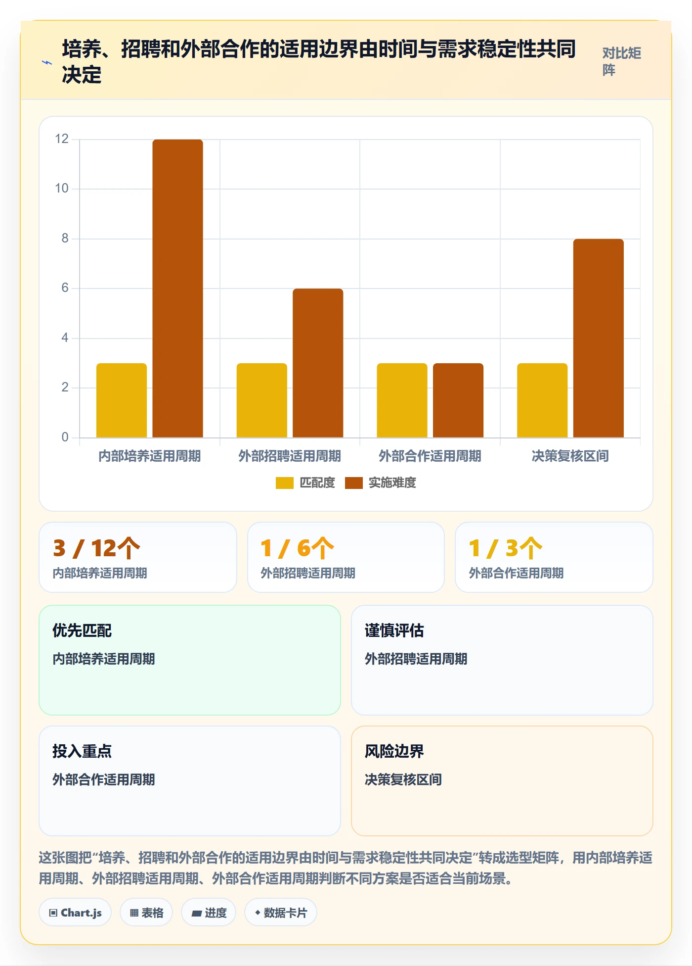 技能管理方法大全:PMO资源管理制度设计落地清单