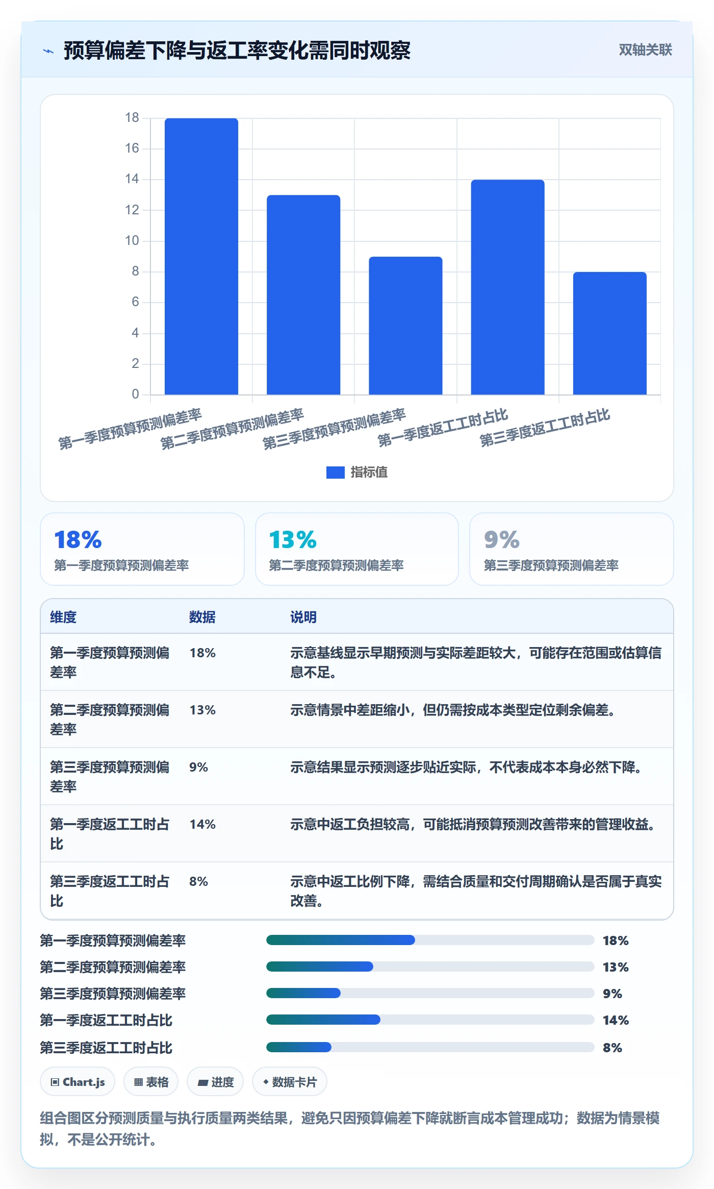 成本管理方法大全：企业管理者成本管理协同管理落地清单