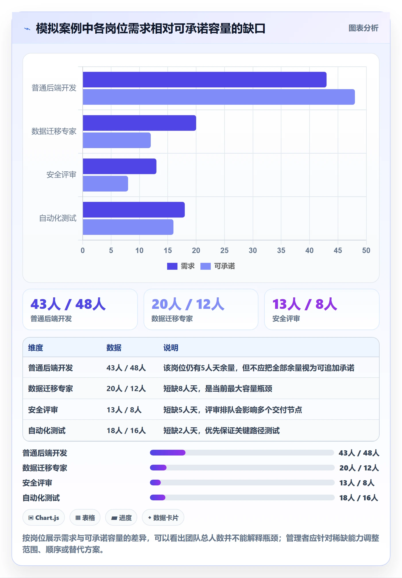 资源管理如何做好岗位？研发团队效率提升与操作步骤