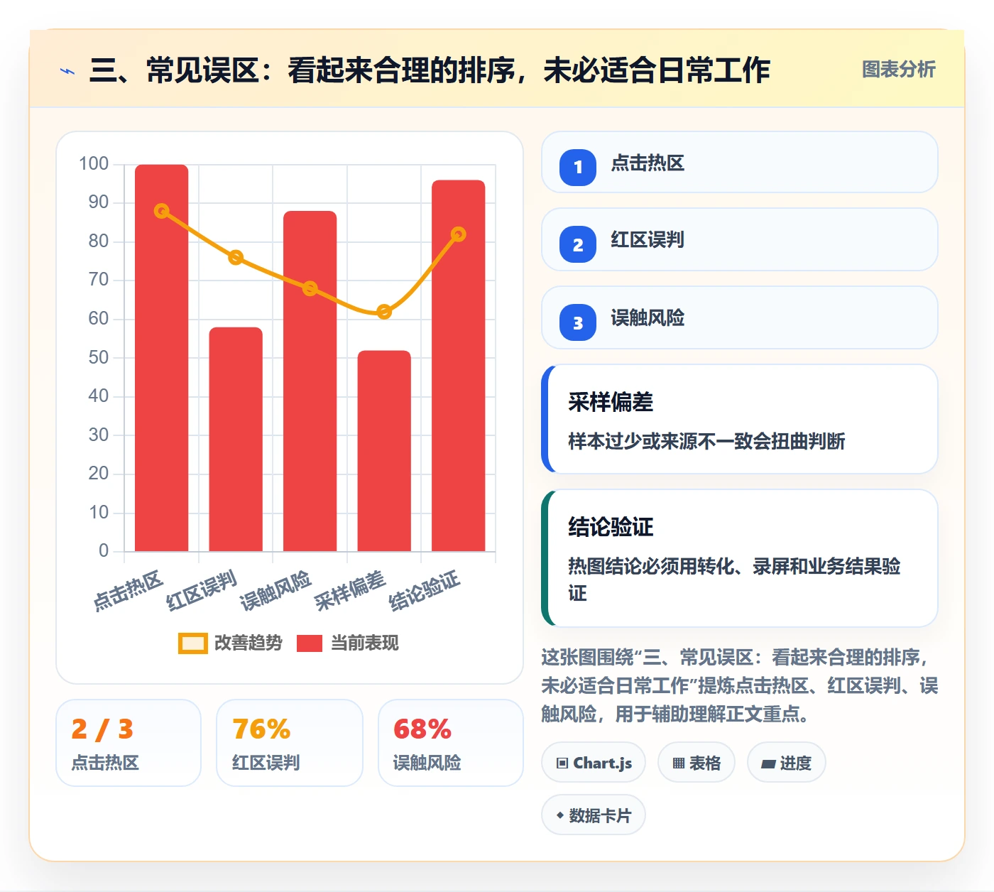 三、常见误区:看起来合理的排序,未必适合日常工作