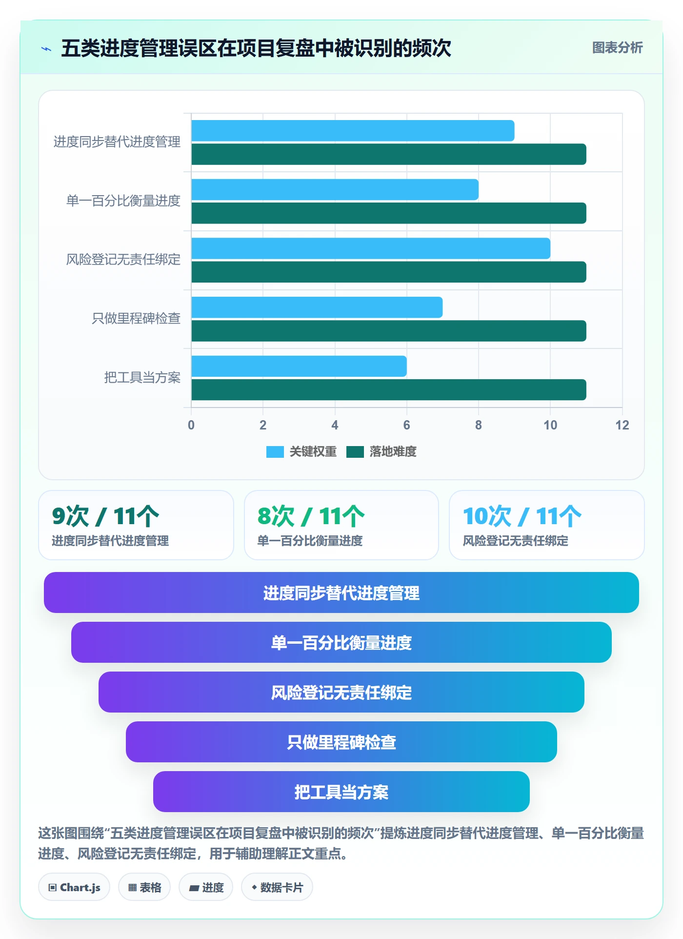 阶段进度落地方案:项目负责人开展进度管理的风险控制案例解析