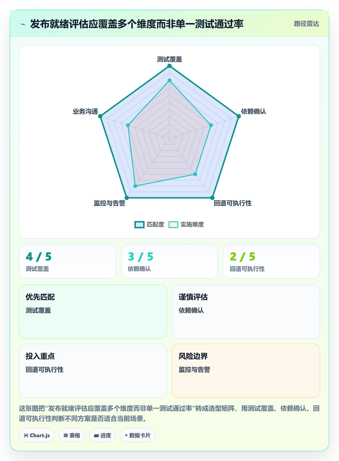版本发布时间流程与规范:企业管理者版本管理协同管理关键指标