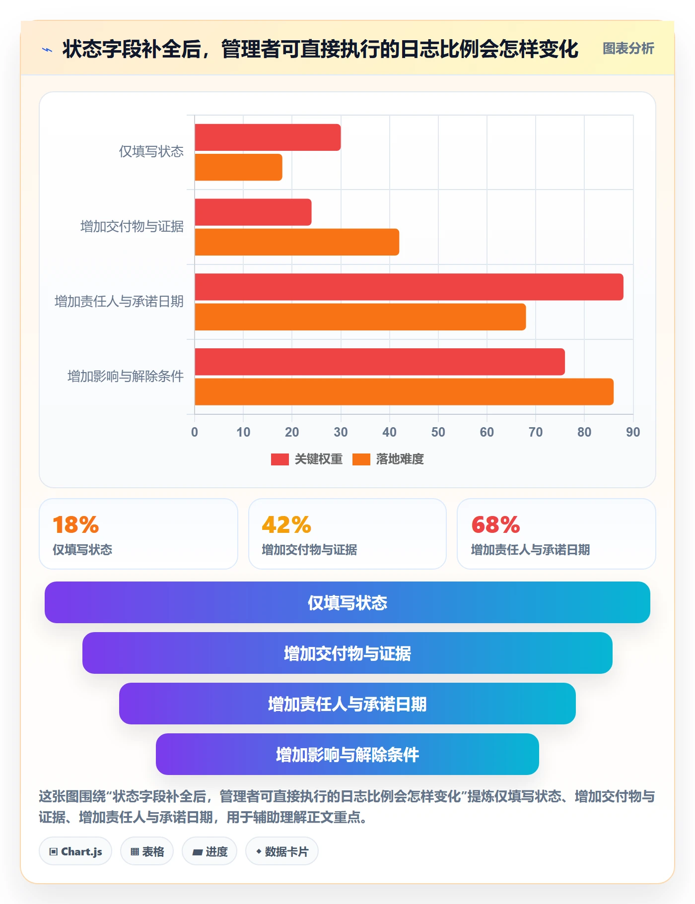 进度日志流程与规范：跨部门团队进度跟踪制度设计关键指标