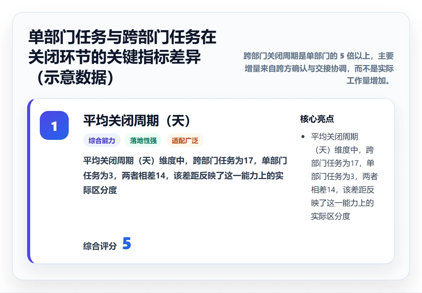 关闭最佳实践：跨部门团队任务执行流程优化，常见问题