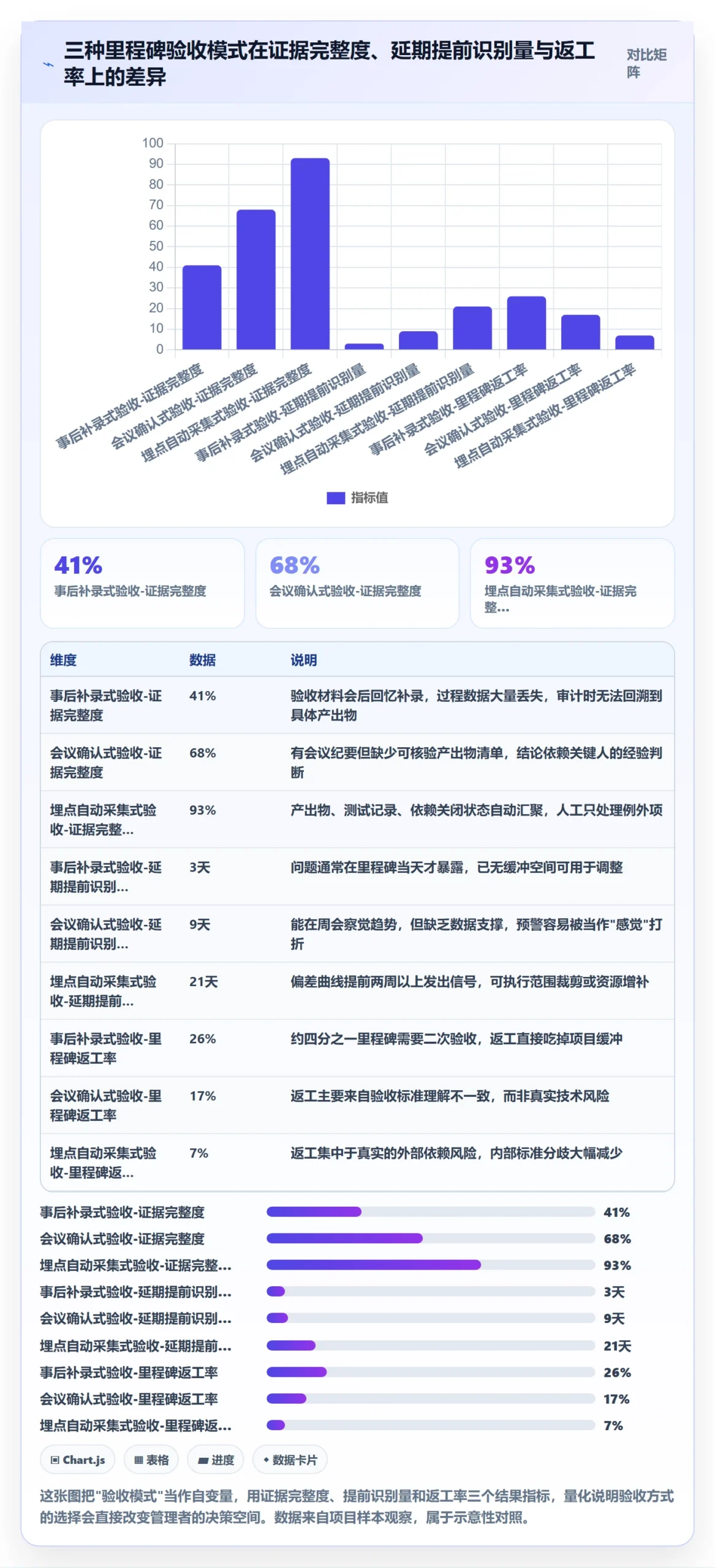 节点验收最佳实践：企业管理者里程碑数据分析，常见问题