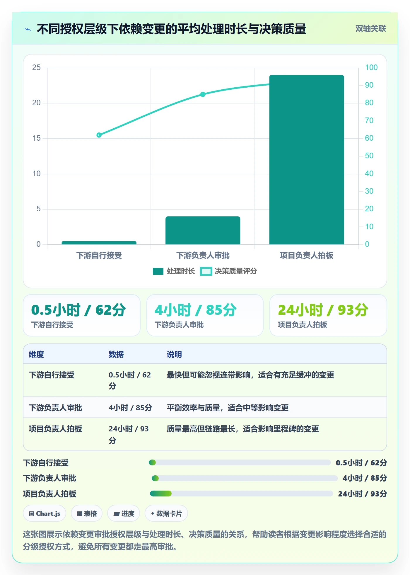 依赖关系最佳实践:项目负责人任务依赖协同管理,常见问题