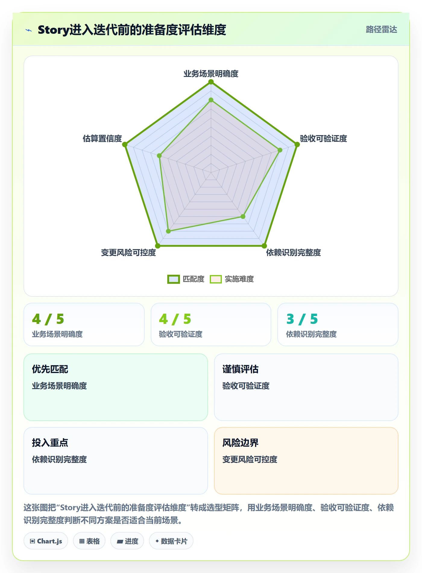 Story最佳实践:项目经理产品需求协同管理,常见问题