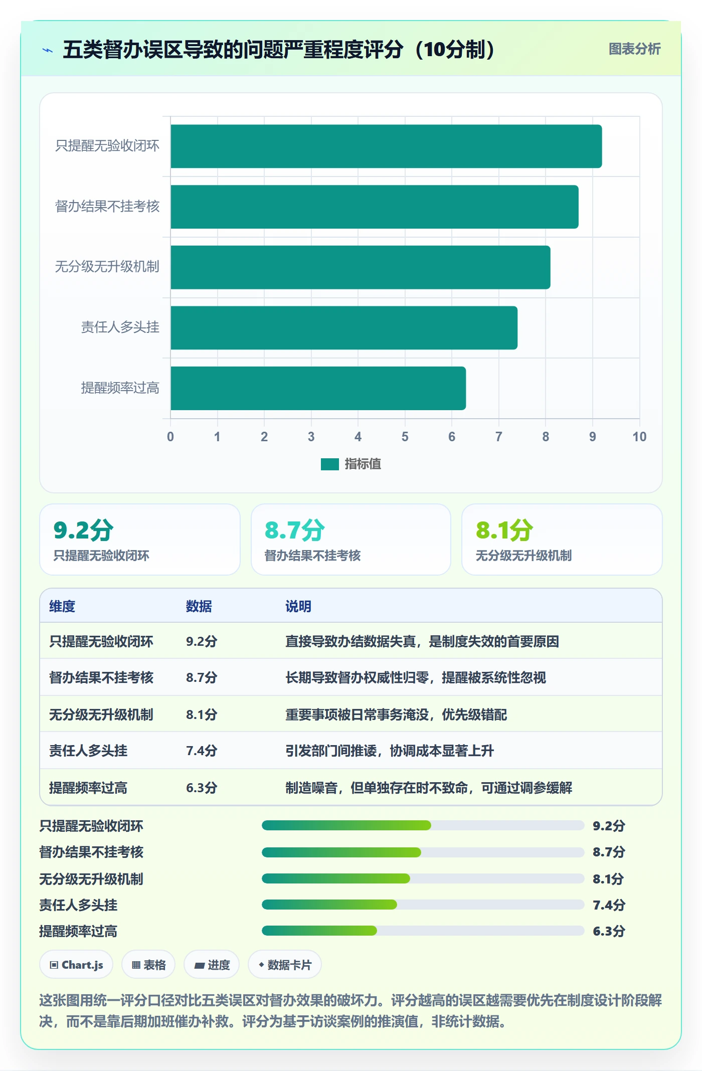 督办最佳实践:企业管理者任务提醒制度设计,常见问题