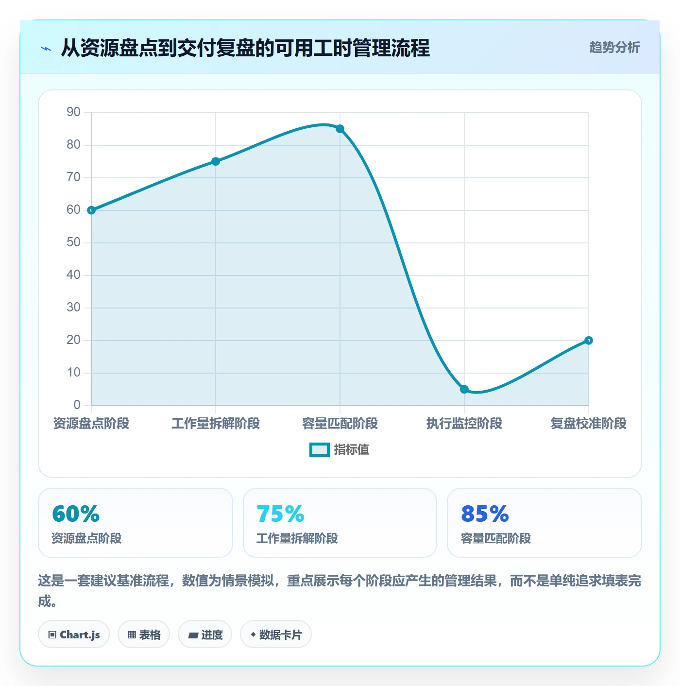 可用工时怎么做？项目经理数据分析：人力资源计划从0到1