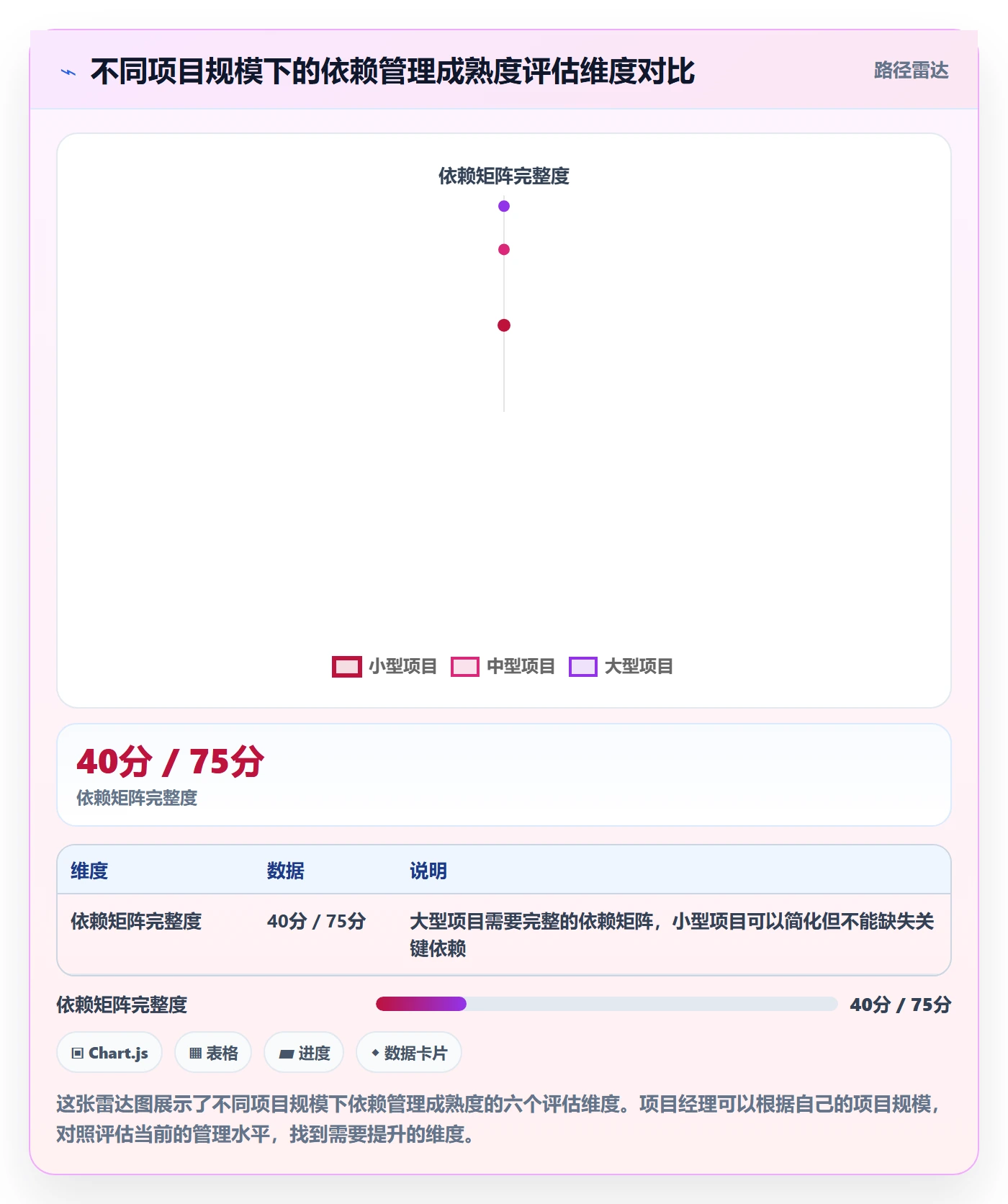 任务依赖如何做好关键路径?项目经理流程优化与操作步骤