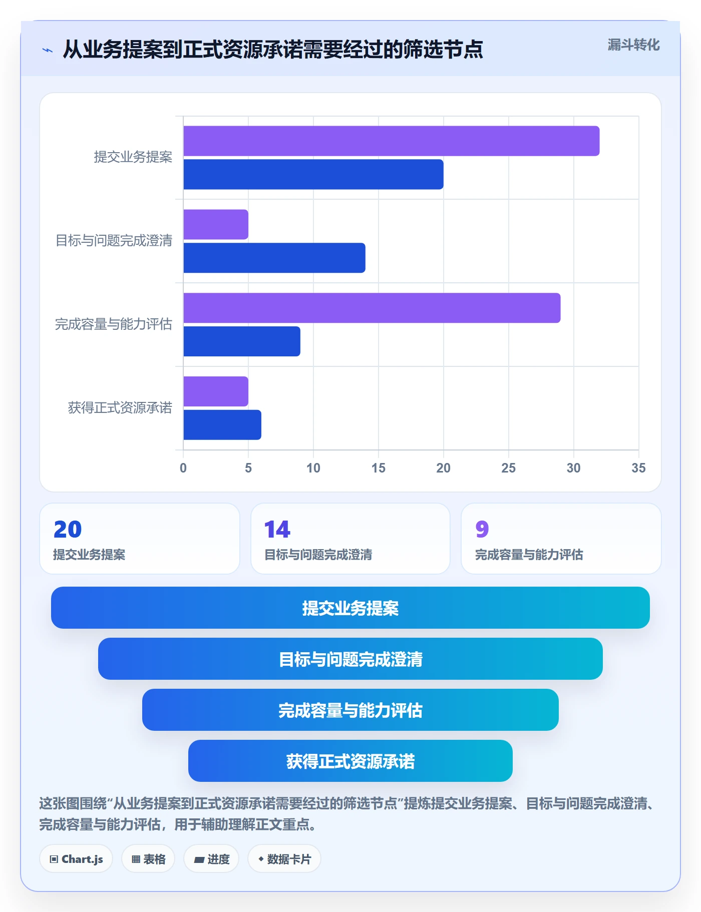 投入比例流程与规范:产品经理人力资源计划最佳实践关键指标