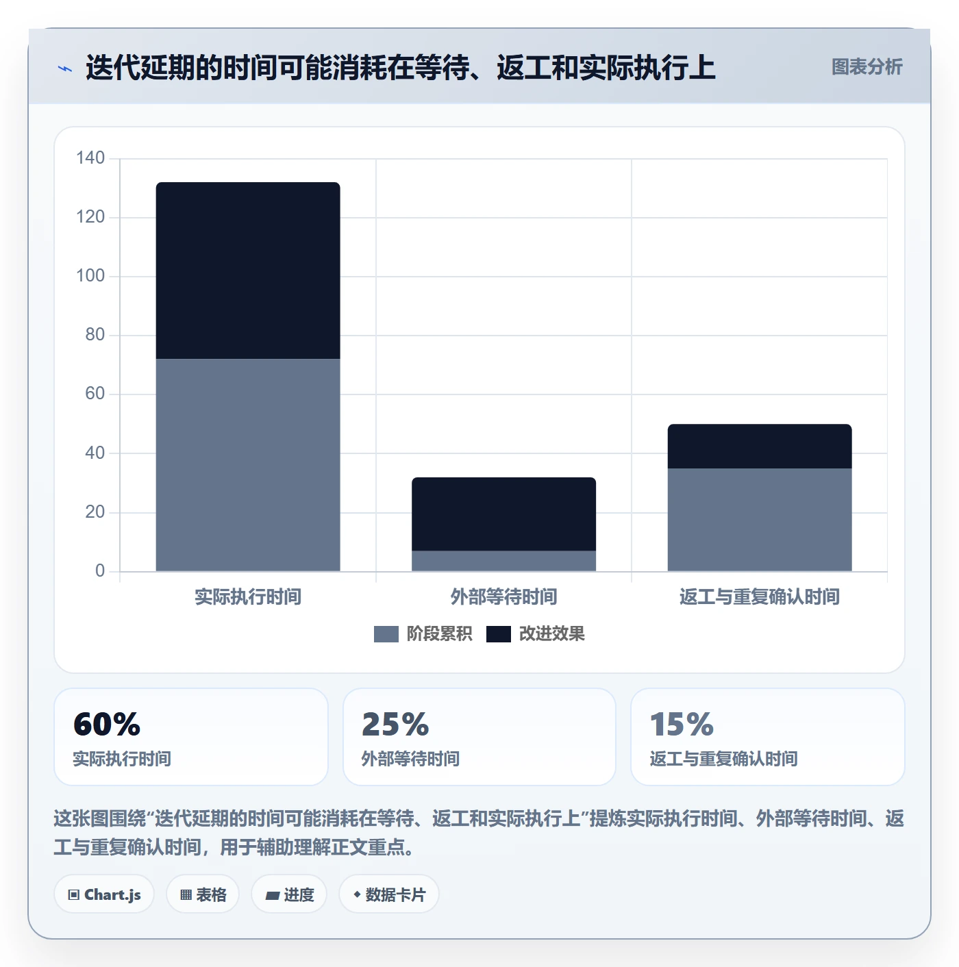 Sprint实操方法:PMO提升敏捷项目效率的最佳实践方法与模板