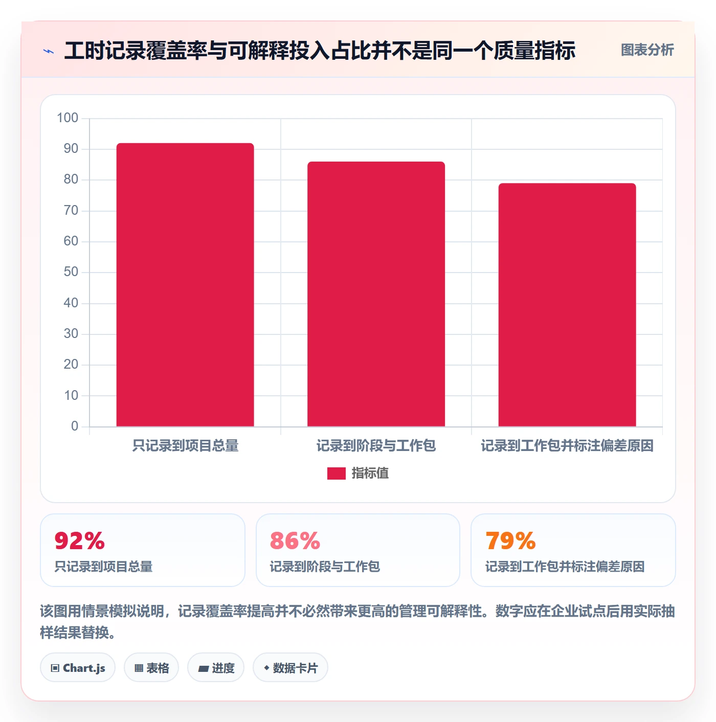 人力成本落地方案:PMO开展成本管理的协同管理案例解析