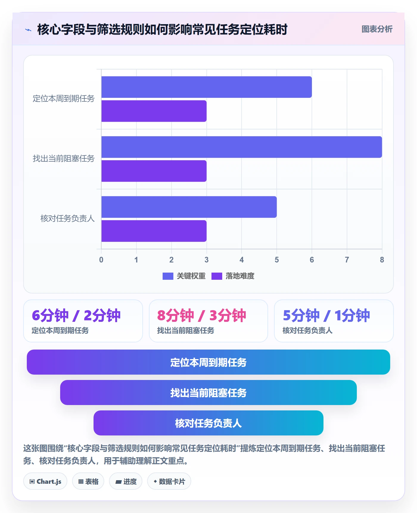 列表视图如何做好字段配置？项目经理效率提升与操作步骤