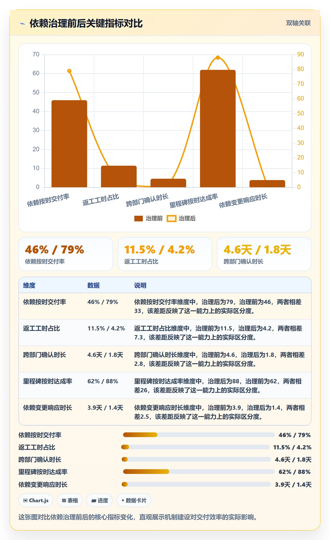 依赖关系怎么做?PMO实操方法:任务依赖从0到1