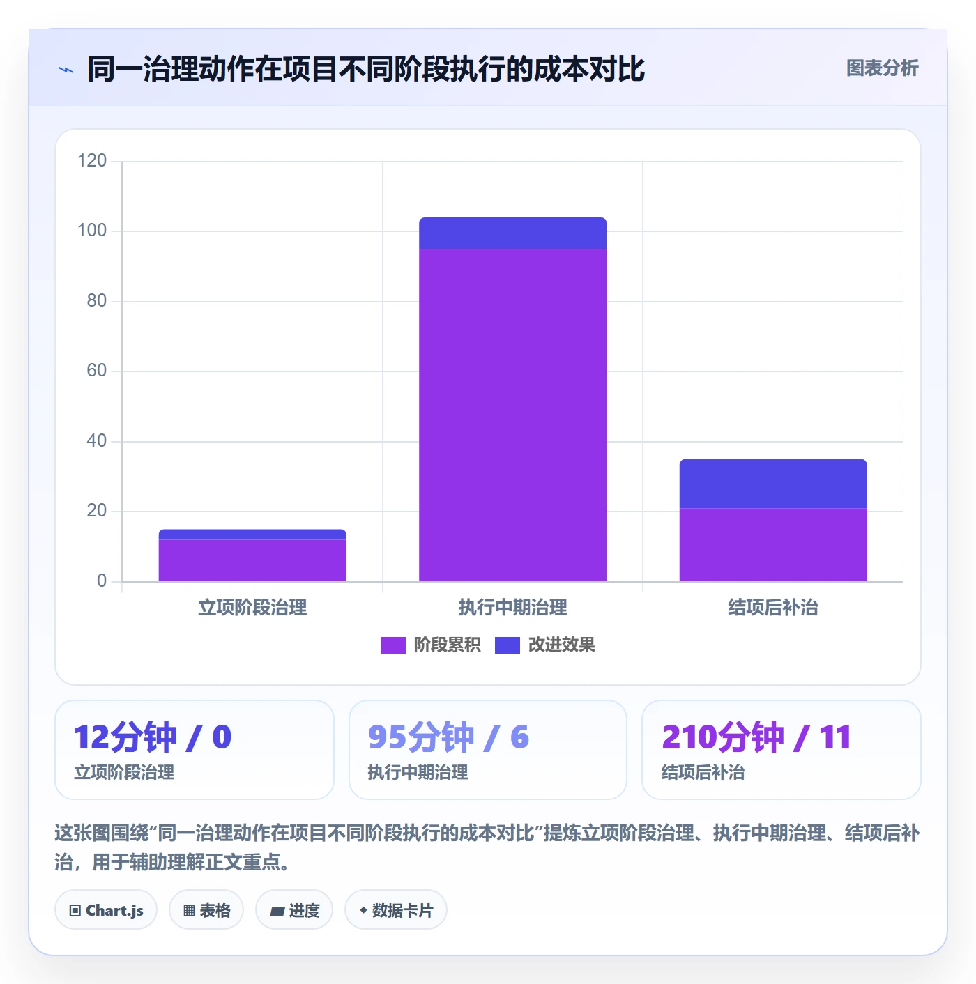 项目名称落地方案:项目成员开展项目立项的最佳实践案例解析