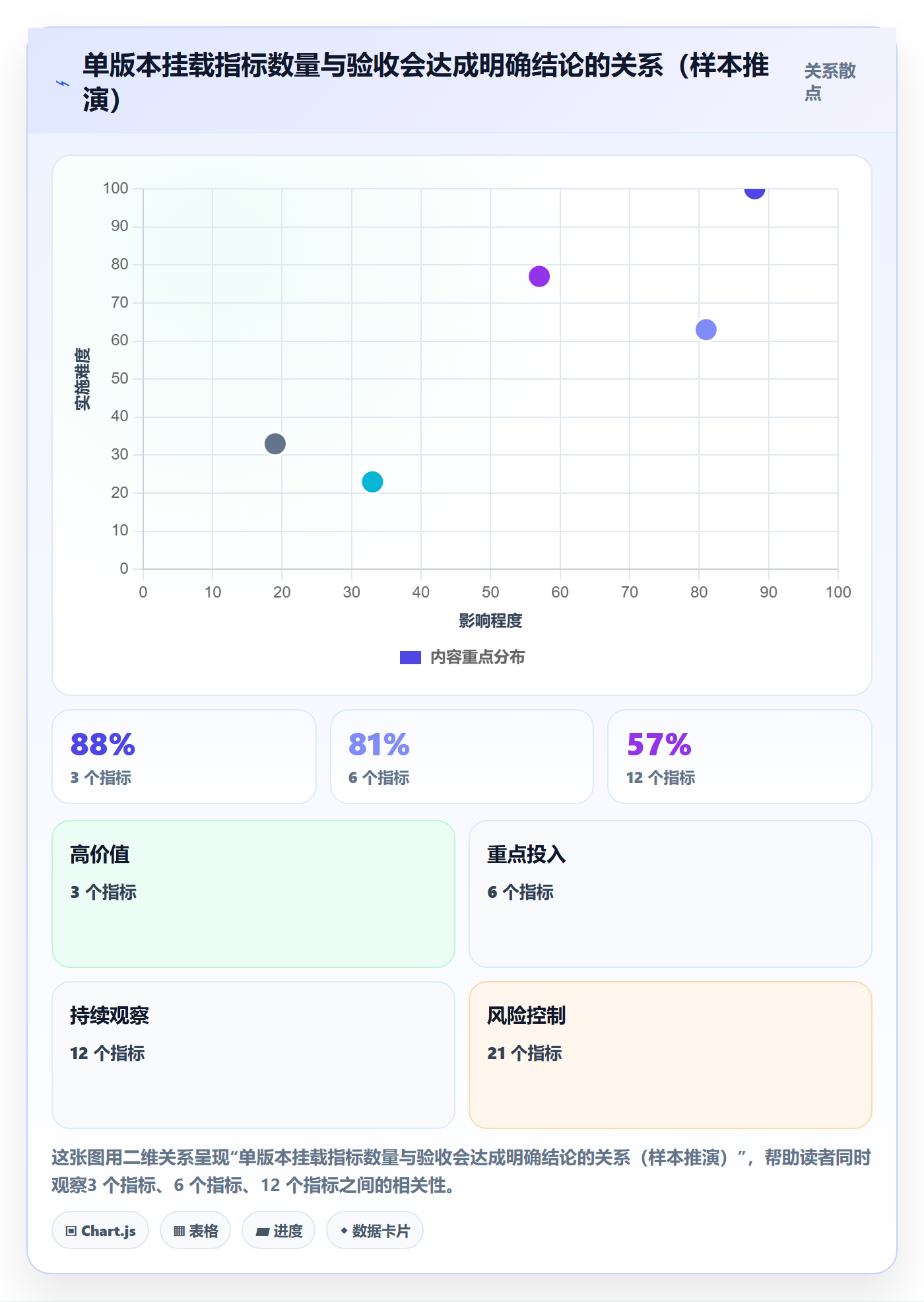 验收标准流程与规范:产品经理项目目标制度设计关键指标