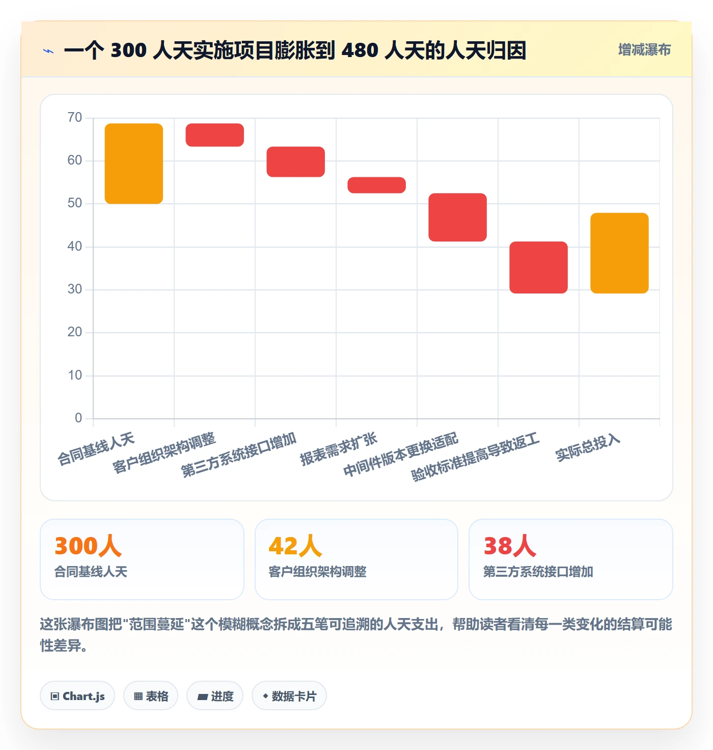 项目范围Scope教程：实施团队协同管理，避坑指南