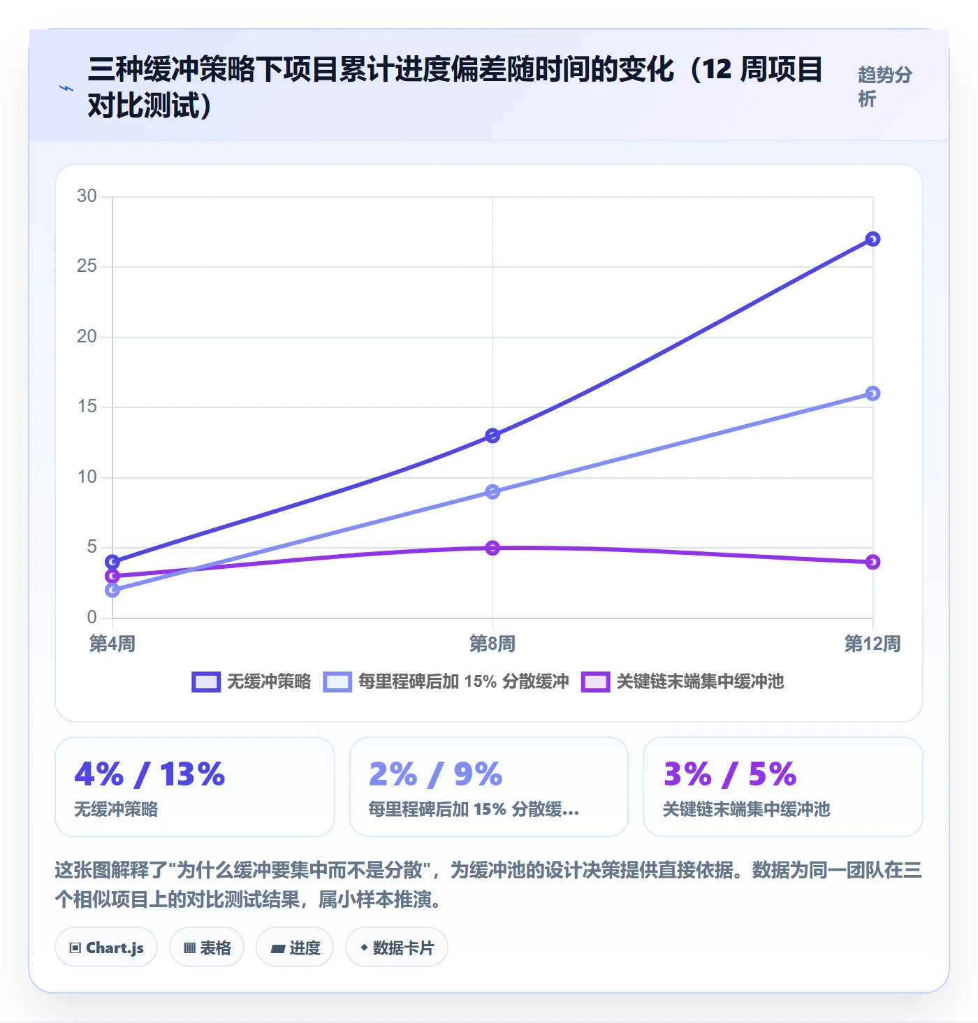 里程碑如何做好里程碑计划？跨部门团队落地方案与操作步骤