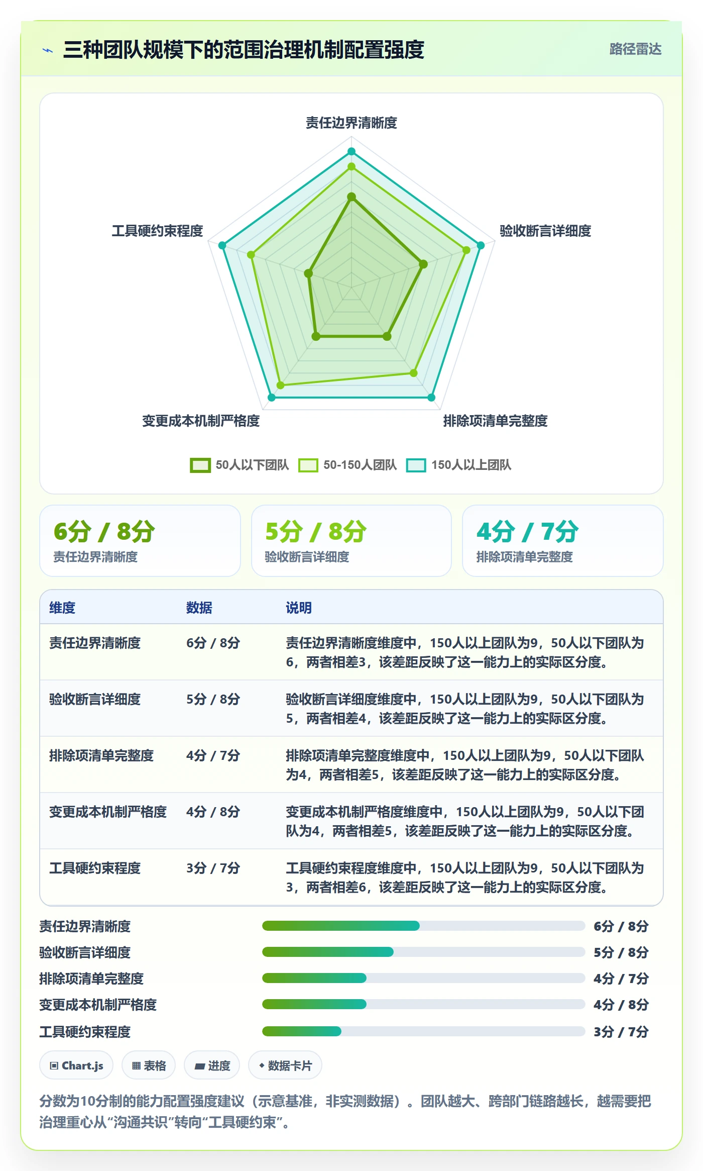 项目范围如何做好范围边界？跨部门团队最佳实践与操作步骤