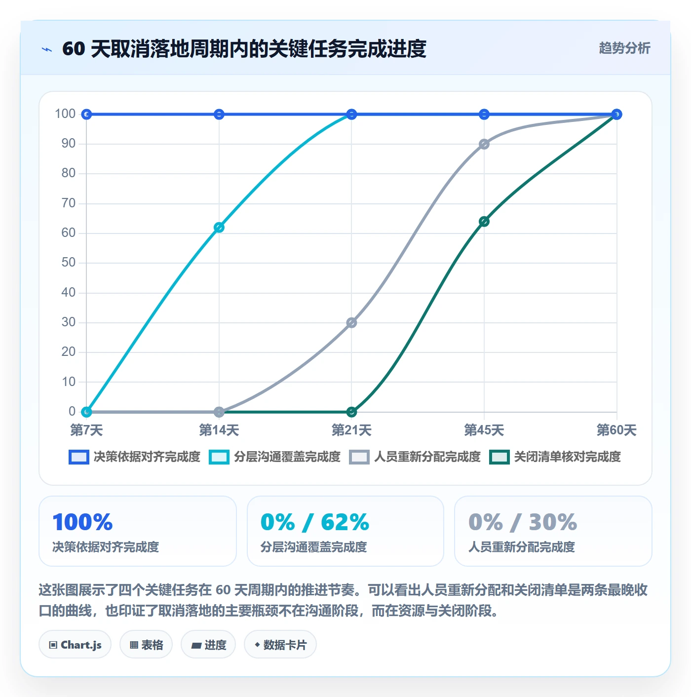 取消落地方案：管理层开展任务执行的最佳实践案例解析