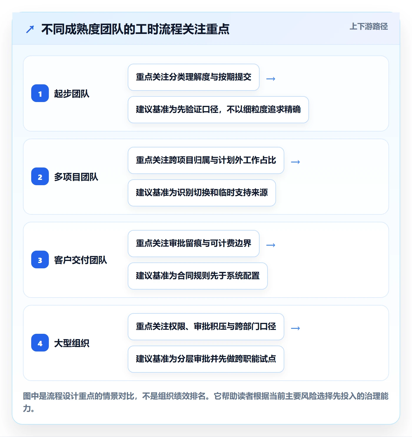 审批管理指南:产品经理如何做好工时表,风险控制全流程
