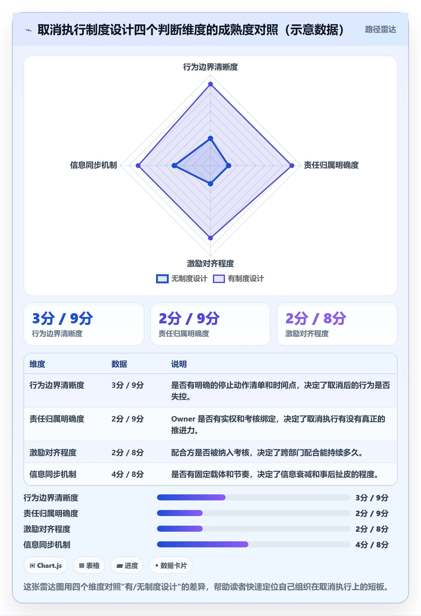 取消落地方案：跨部门团队开展任务执行的制度设计案例解析