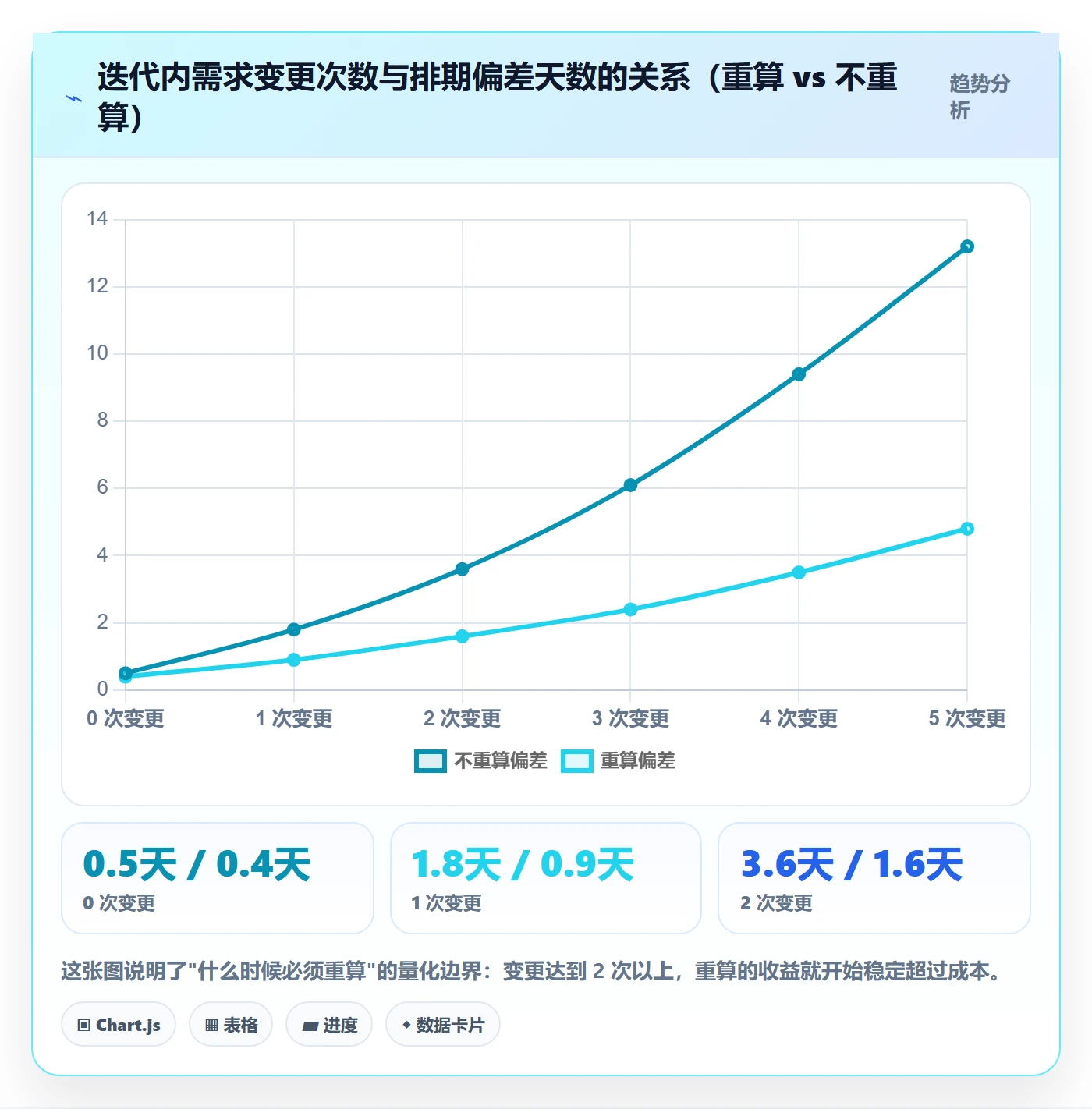 任务依赖关键路径教程:产品经理数据分析,避坑指南