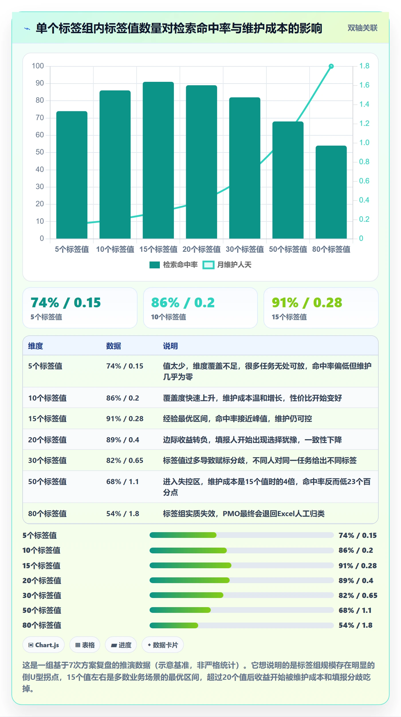 标签落地方案：PMO开展任务属性的效率提升案例解析