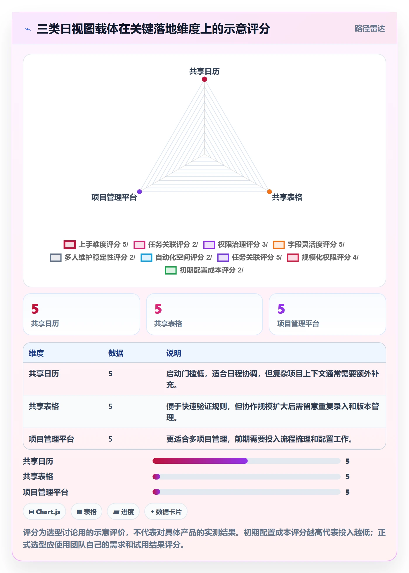 日视图实操方法:企业管理者提升日历视图效率的落地方案方法与模板
