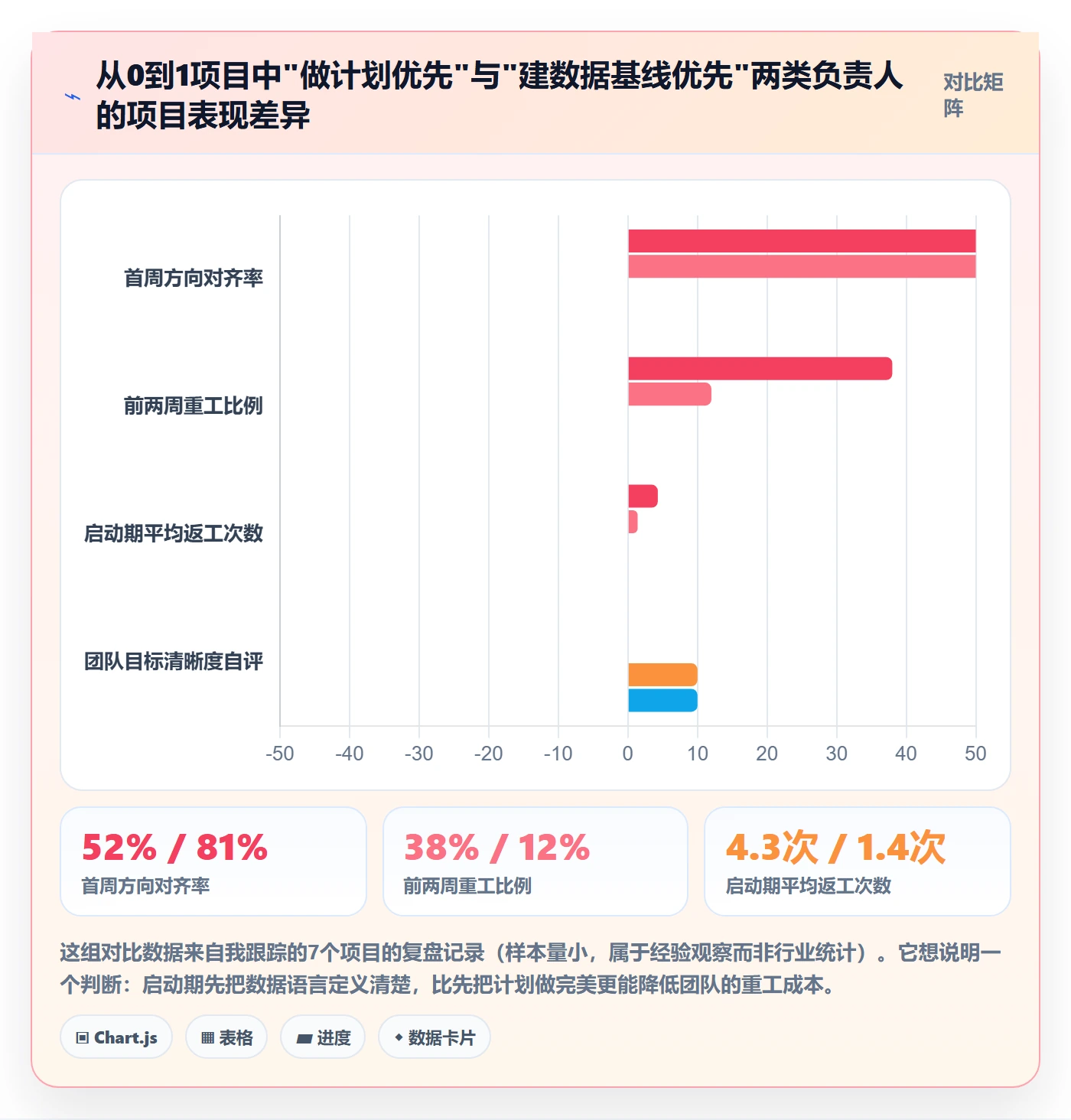 开始怎么做？项目负责人数据分析：任务执行从0到1