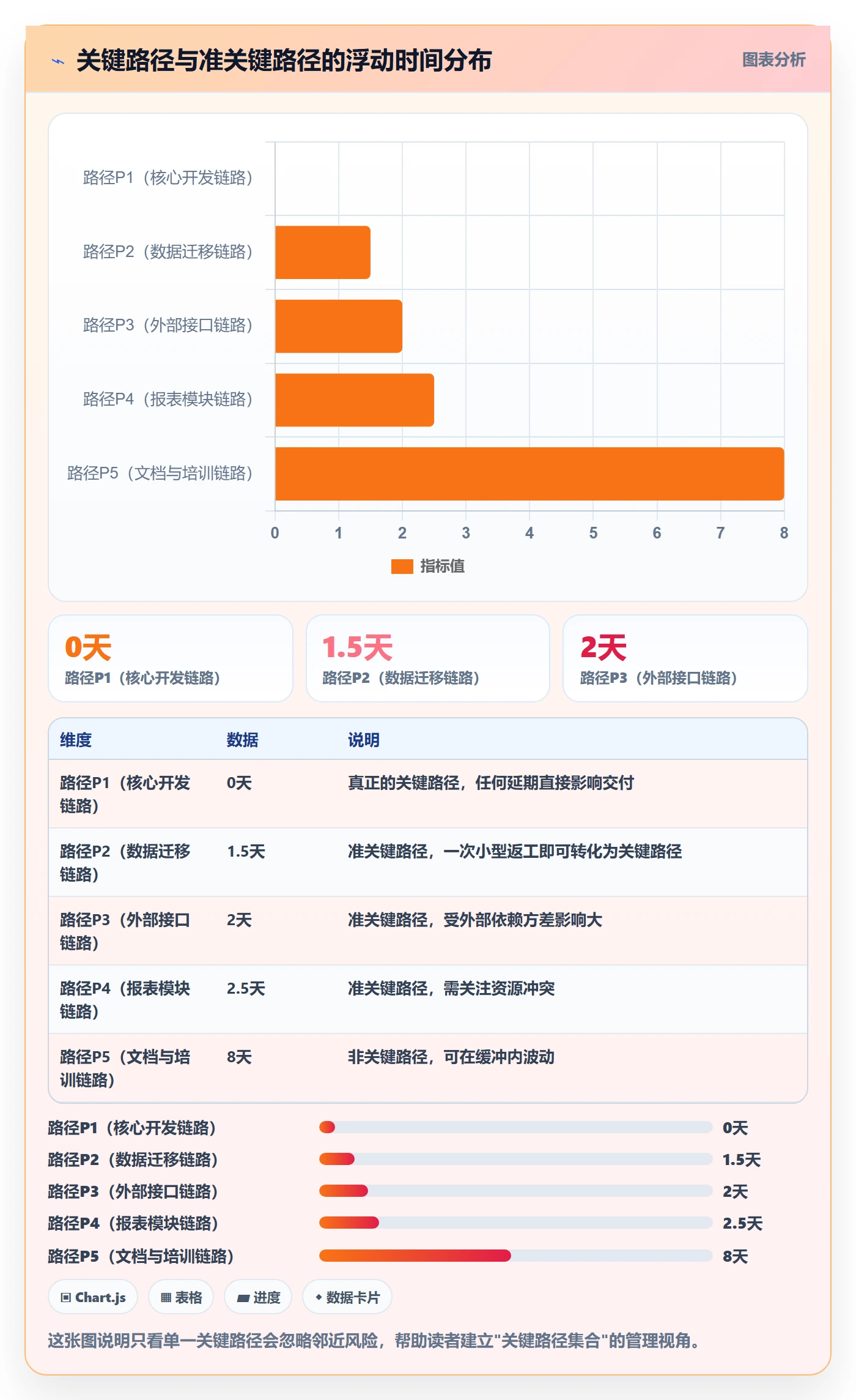 关键路径实操方法:项目经理提升任务依赖效率的效率提升方法与模板