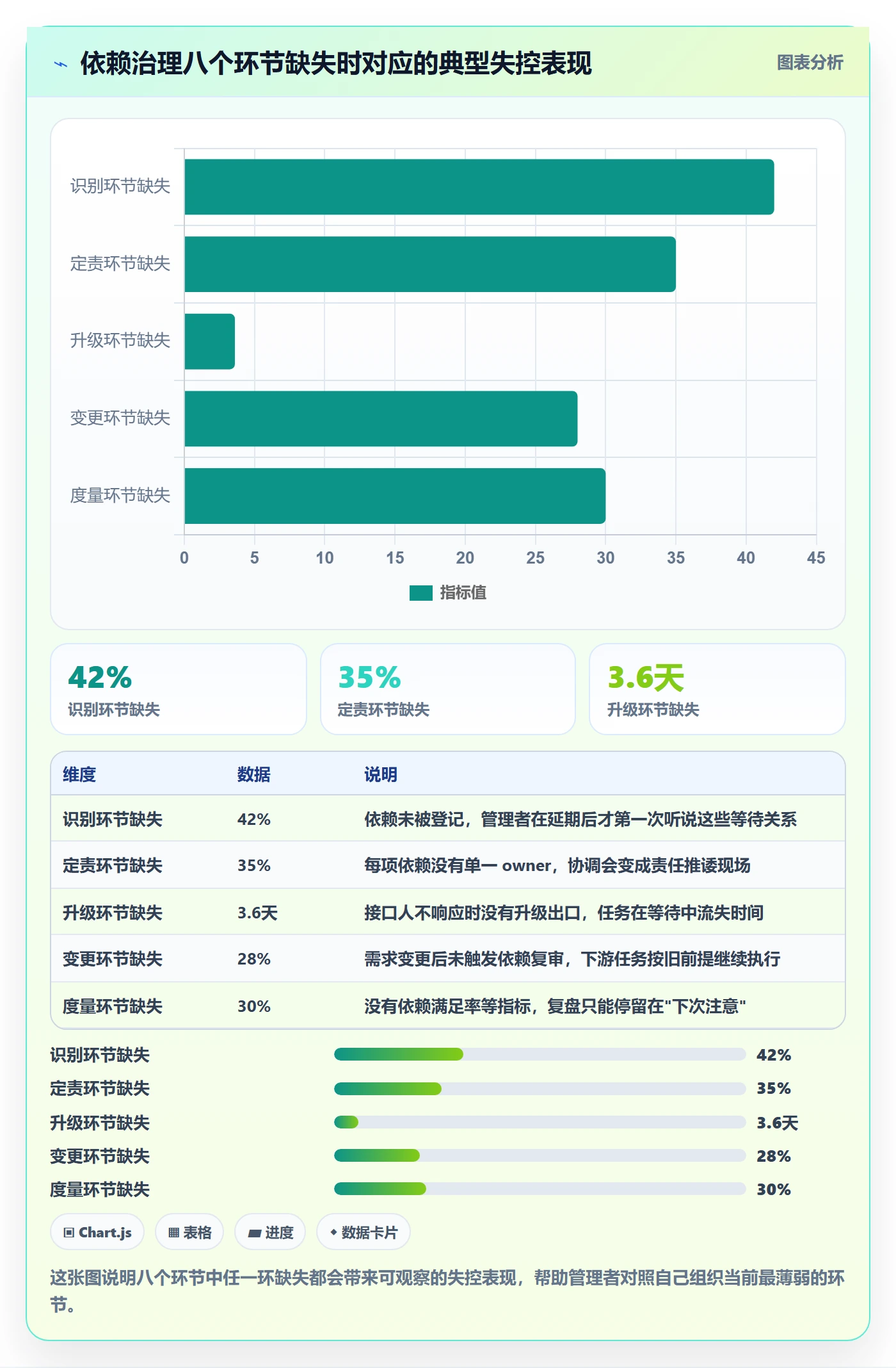 任务依赖依赖关系全流程：企业管理者制度设计与一文讲清
