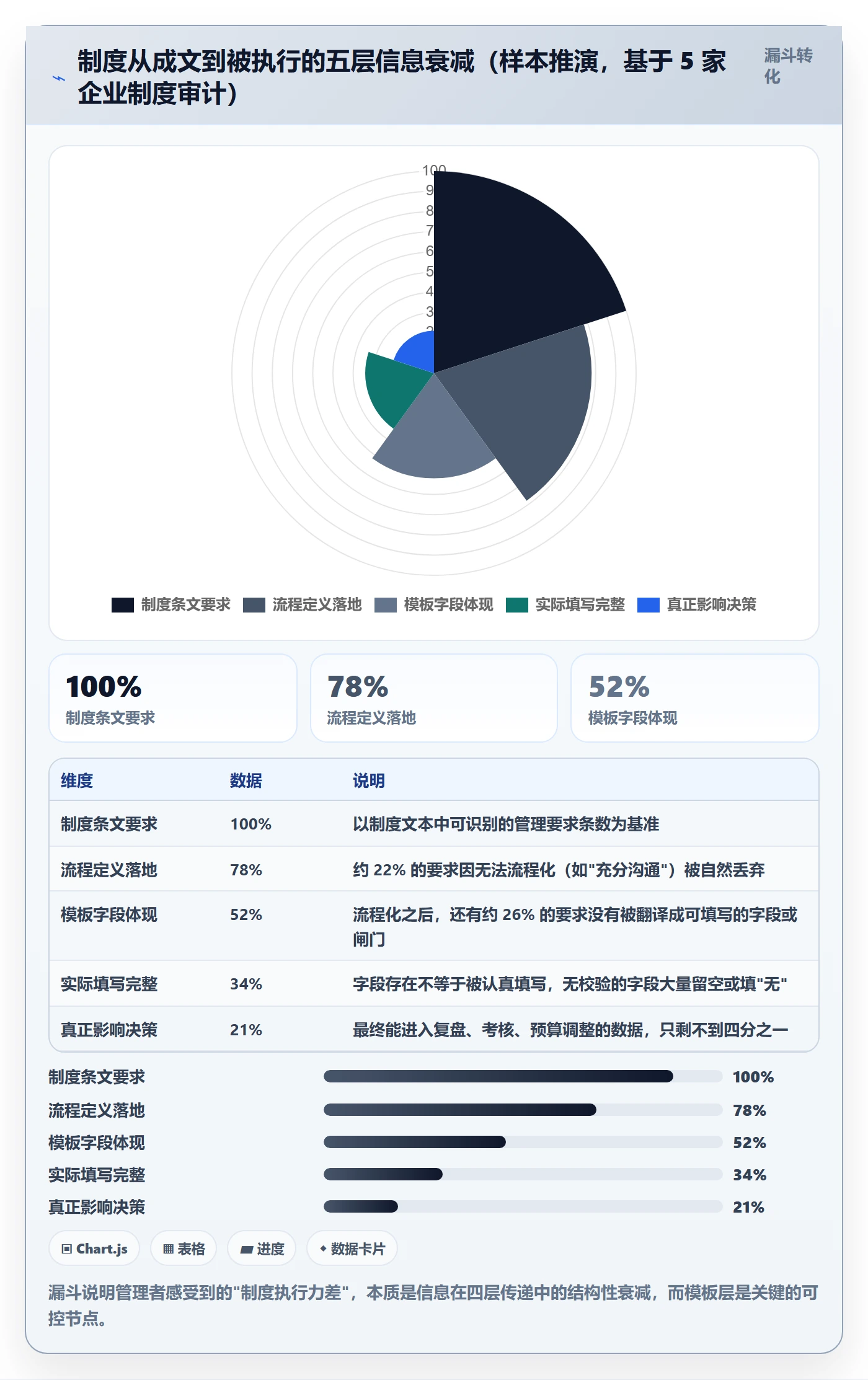 项目模板项目模板全流程:企业管理者制度设计与一文讲清