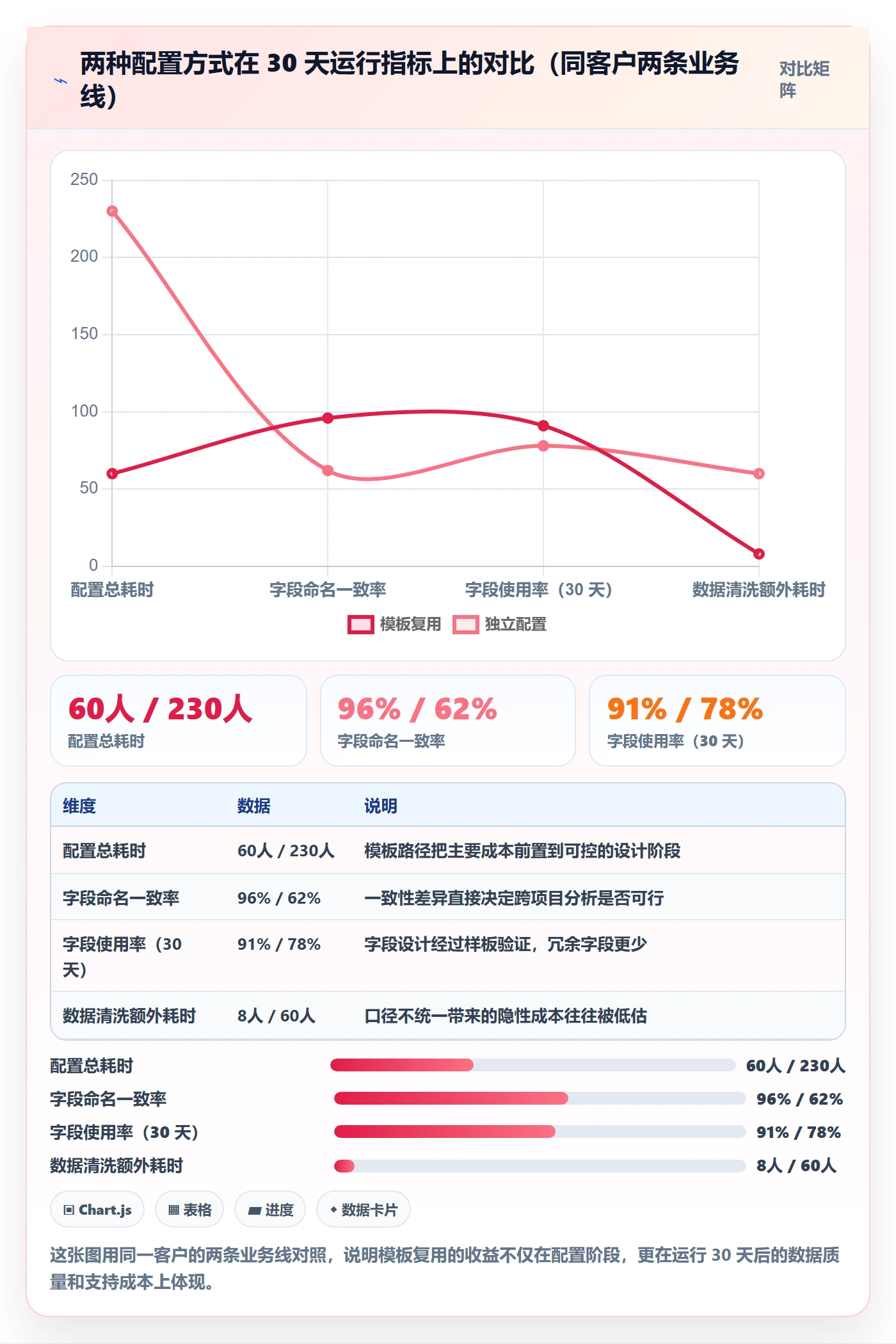 复制项目怎么做？实施团队实操方法：项目模板从0到1