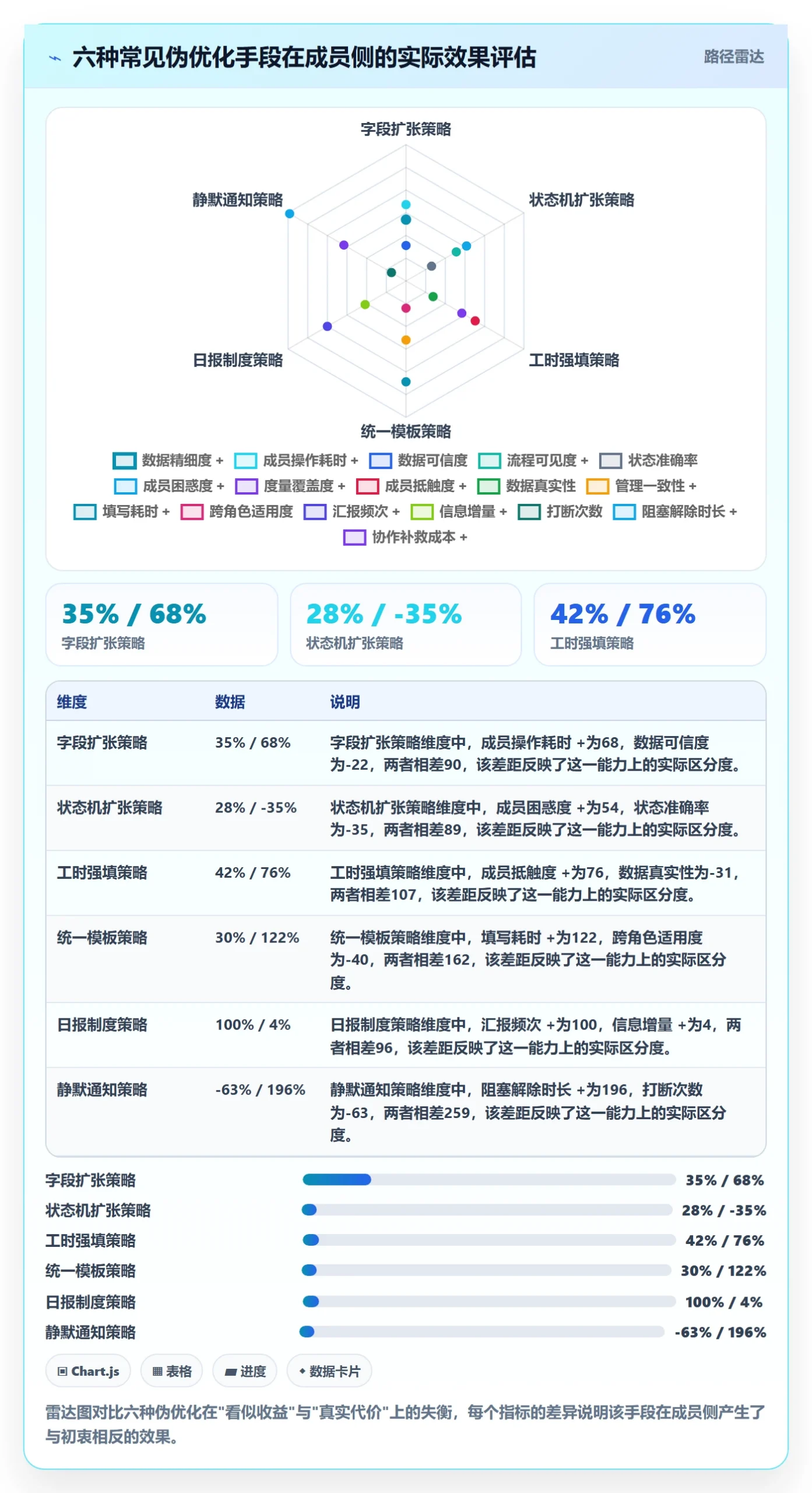 关注人实操方法:项目成员提升任务管理效率的效率提升方法与模板