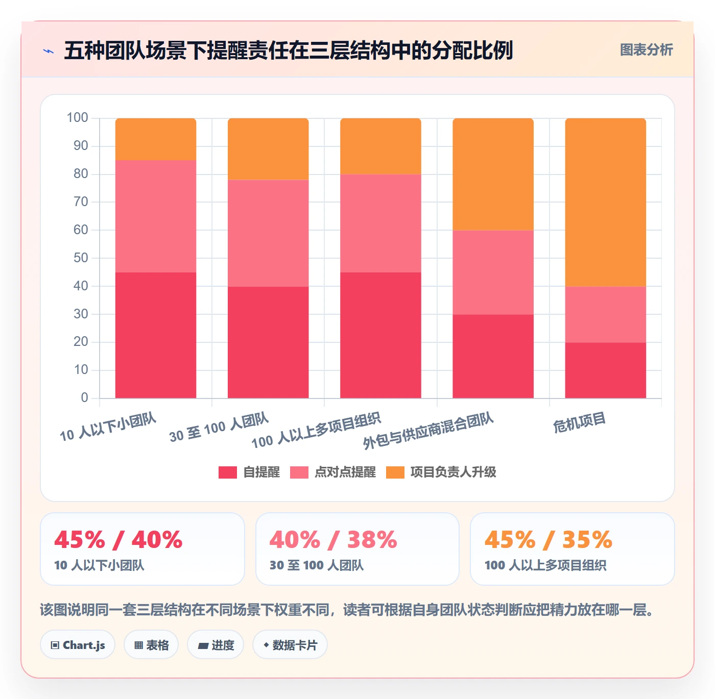 提前提醒管理指南:项目负责人如何做好任务提醒,实操方法全流程