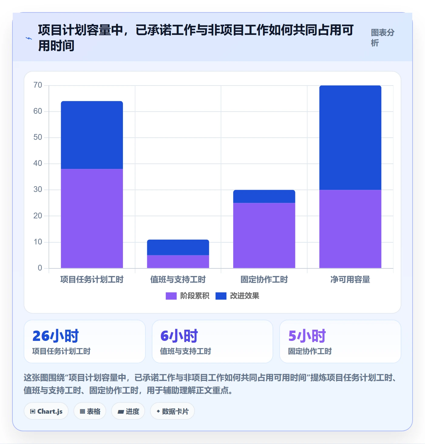资源管理资源占用全流程：企业管理者最佳实践与一文讲清